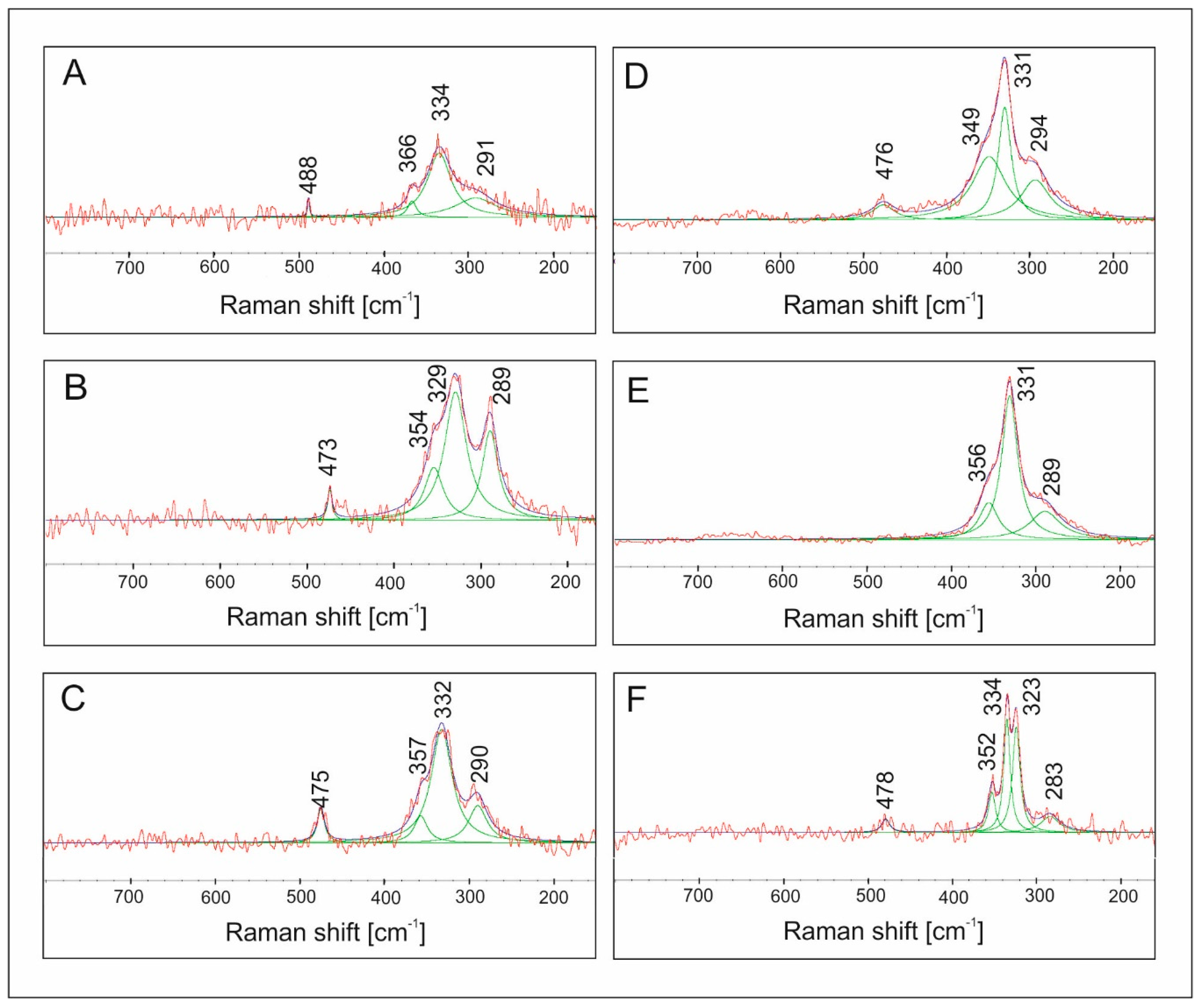 Materials 13 04440 g015