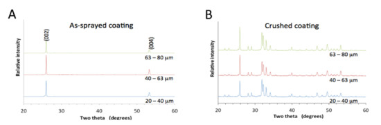 Materials 13 04447 g002