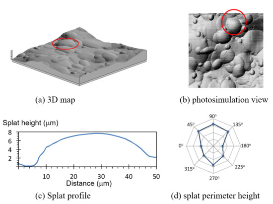 Materials 13 04447 g005