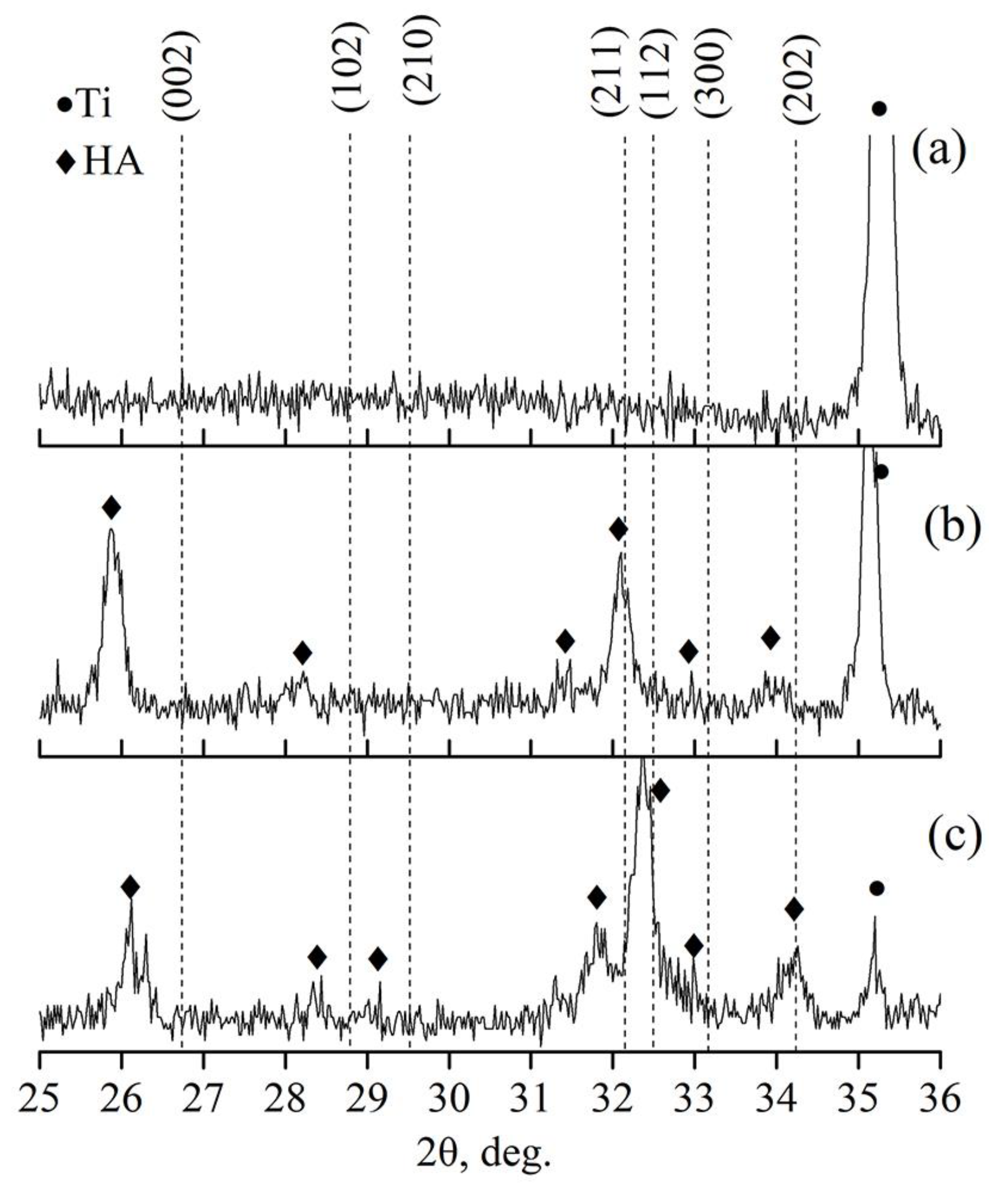 Materials 13 04449 g002 Materials 13 04449 g002