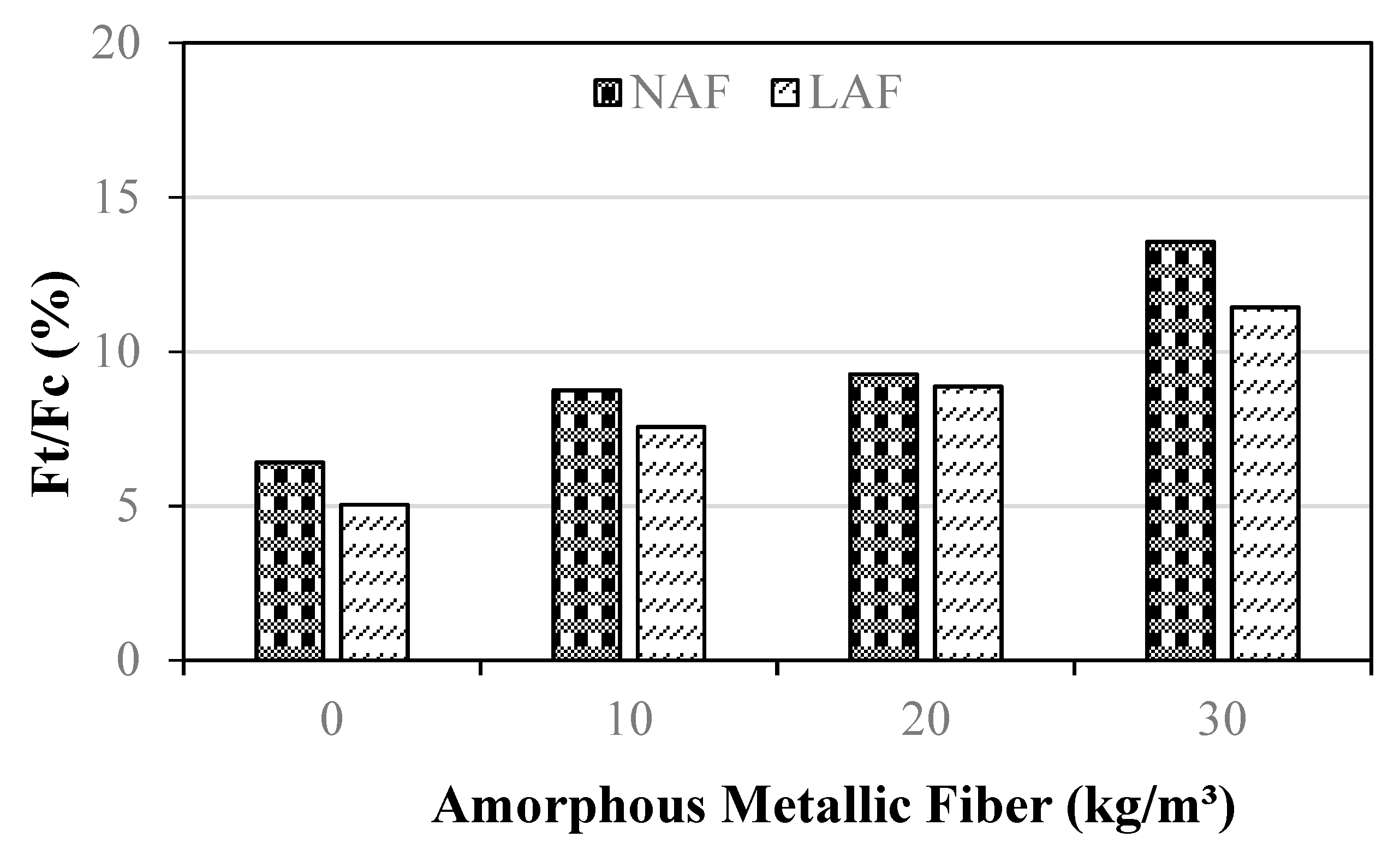 Materials 13 04451 g010