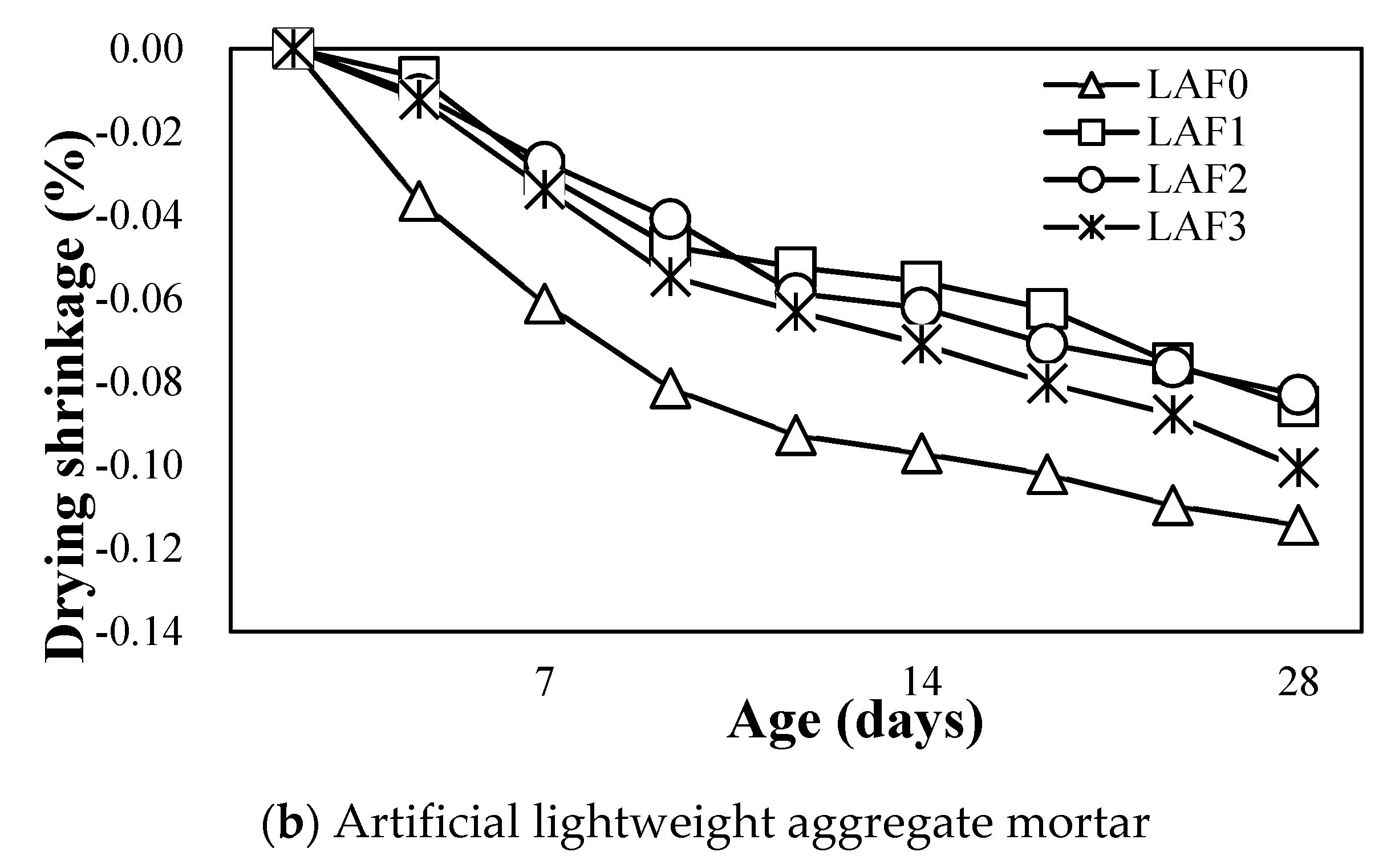 Materials 13 04451 g011b