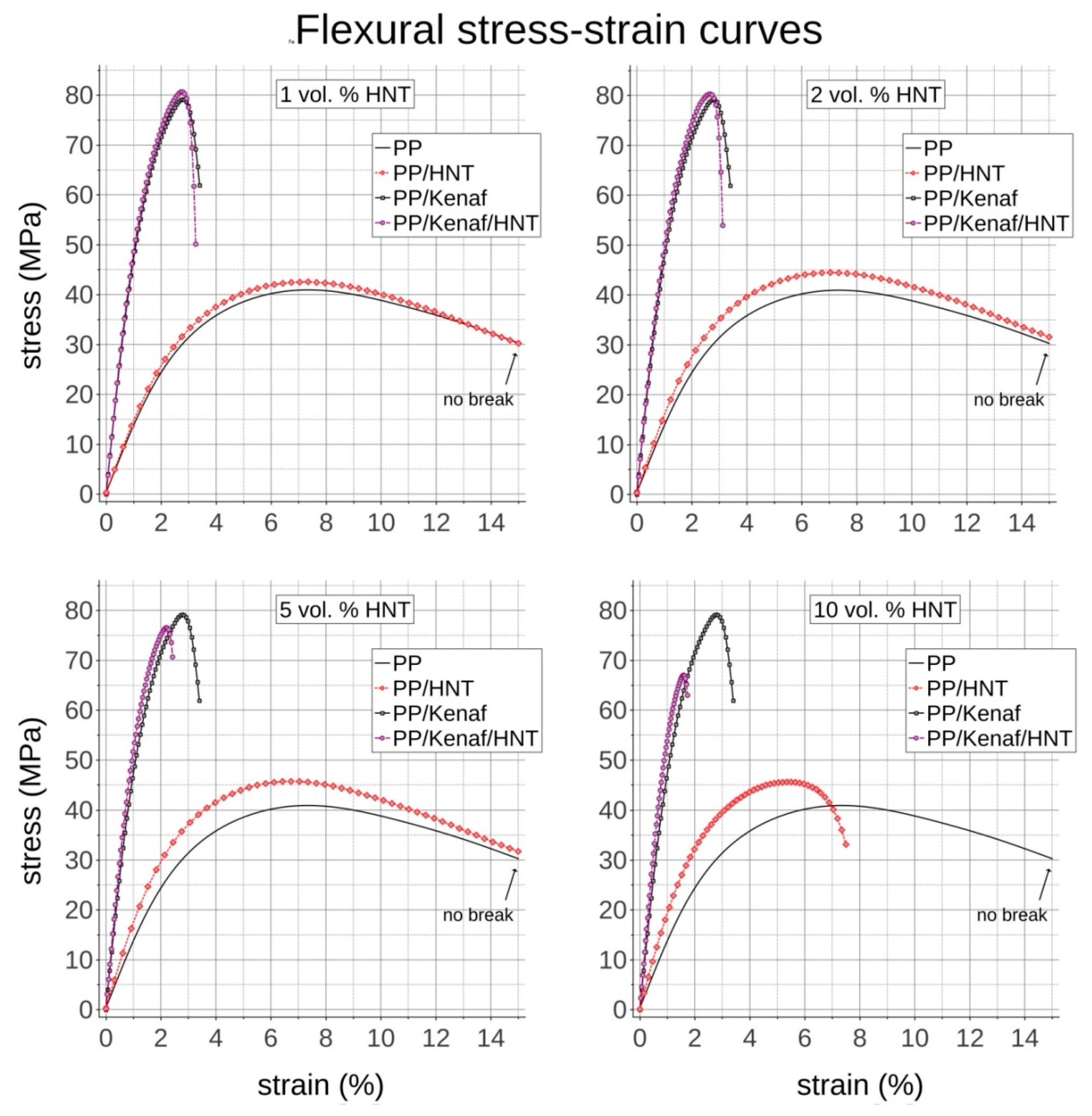 Materials 13 04459 g005
