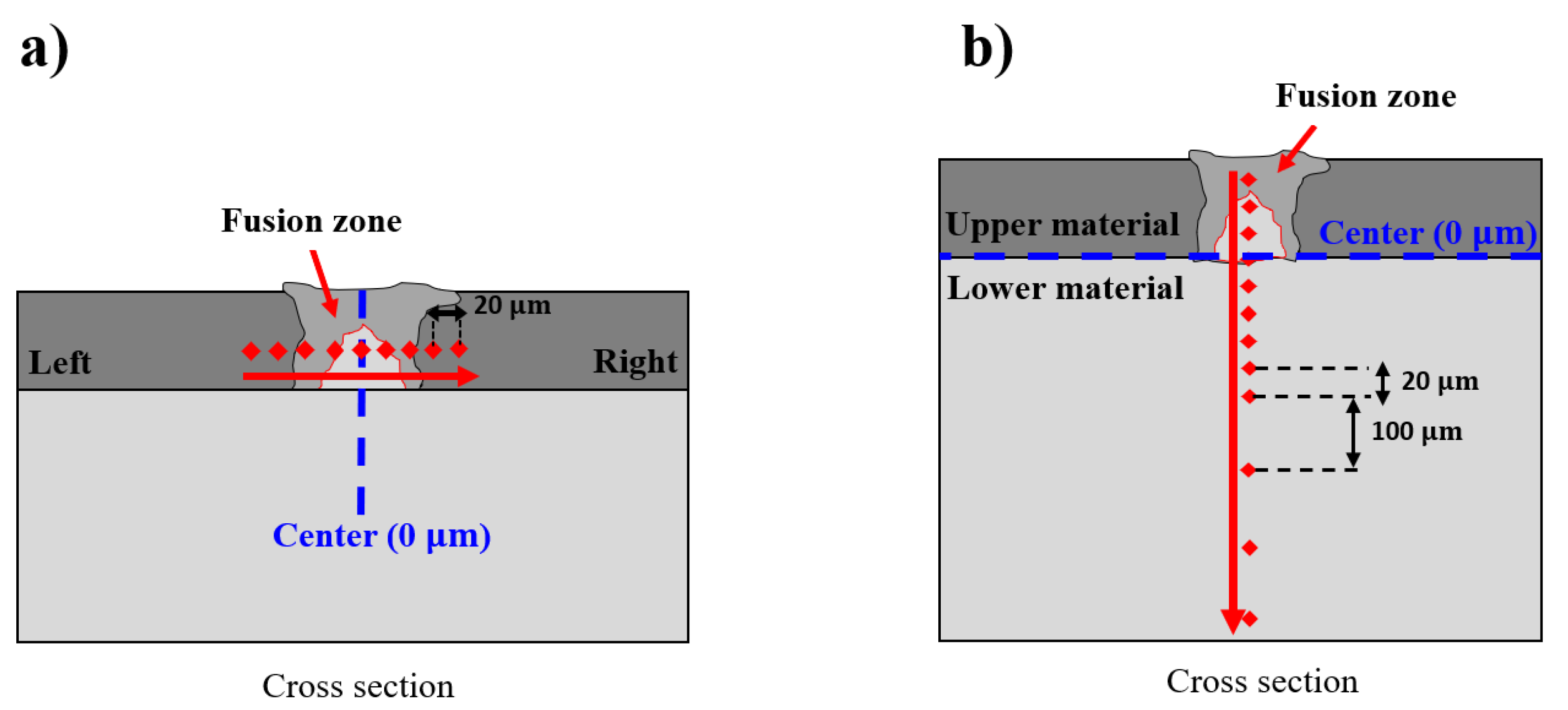 Materials 13 04460 g010