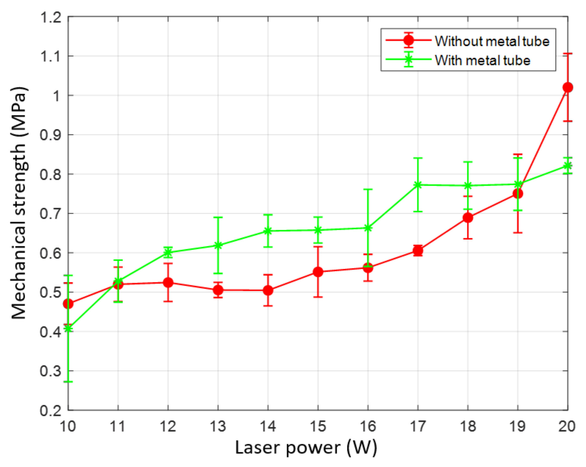 Materials 13 04460 g013