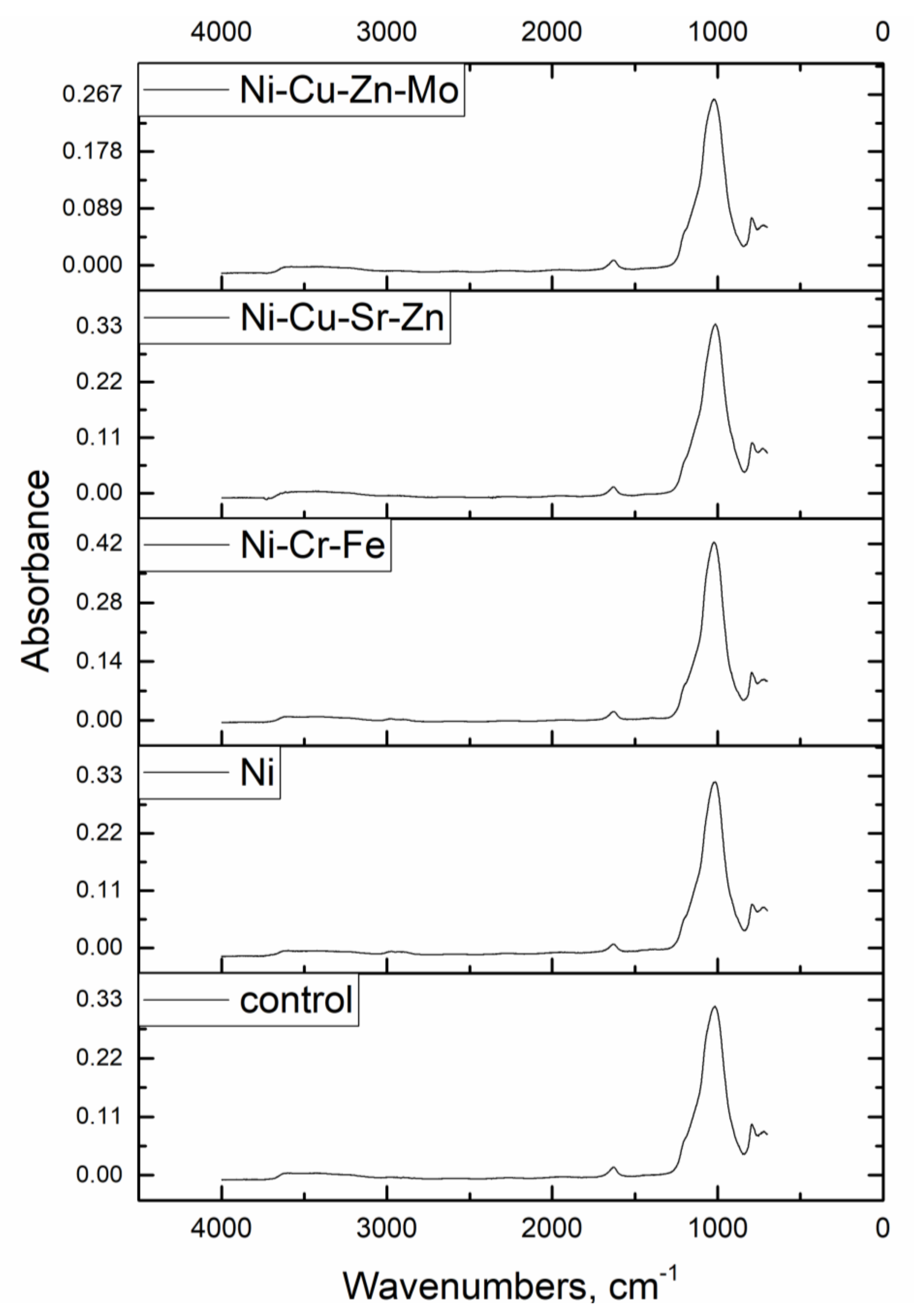 Materials 13 04462 g003