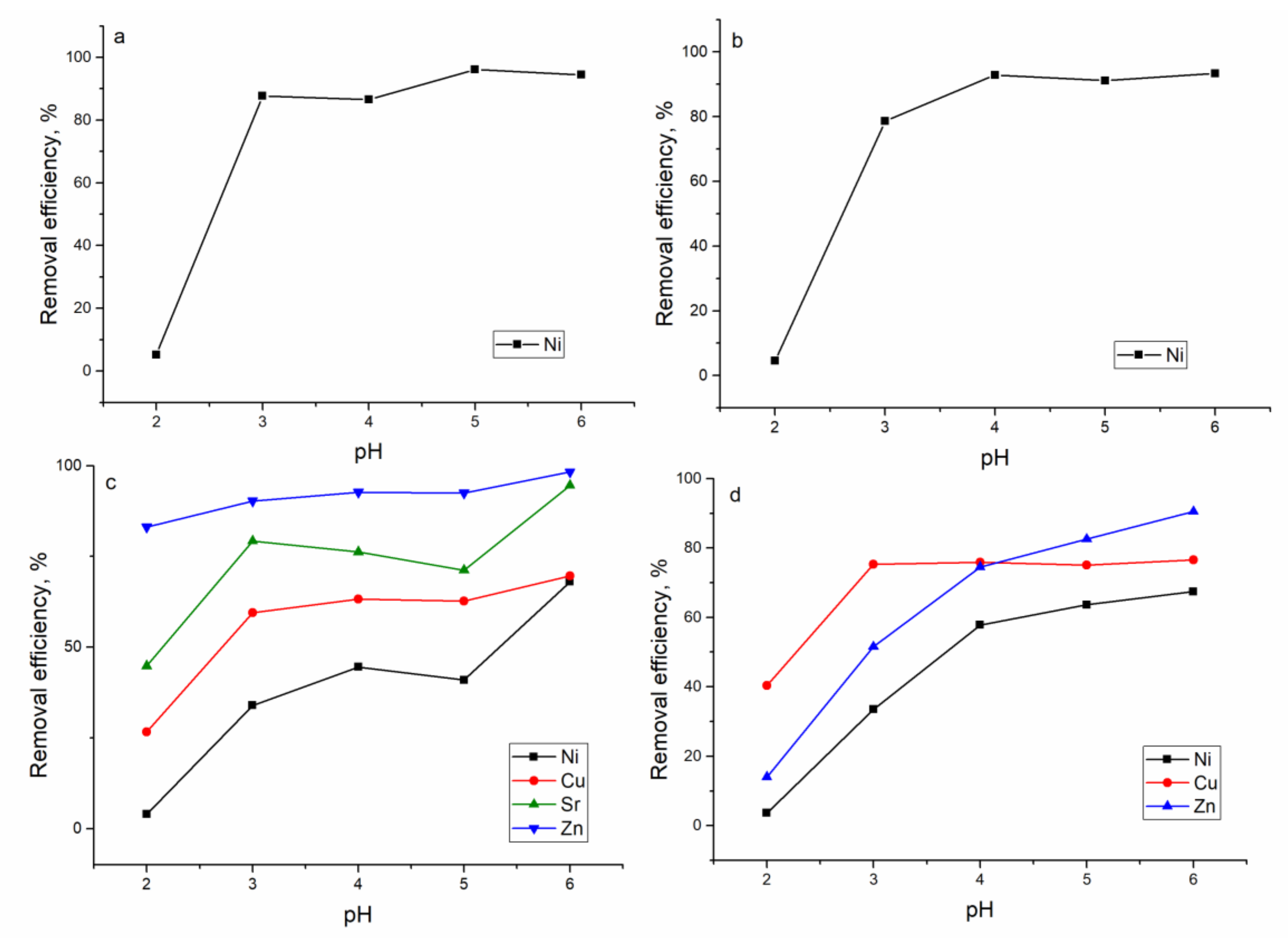 Materials 13 04462 g004