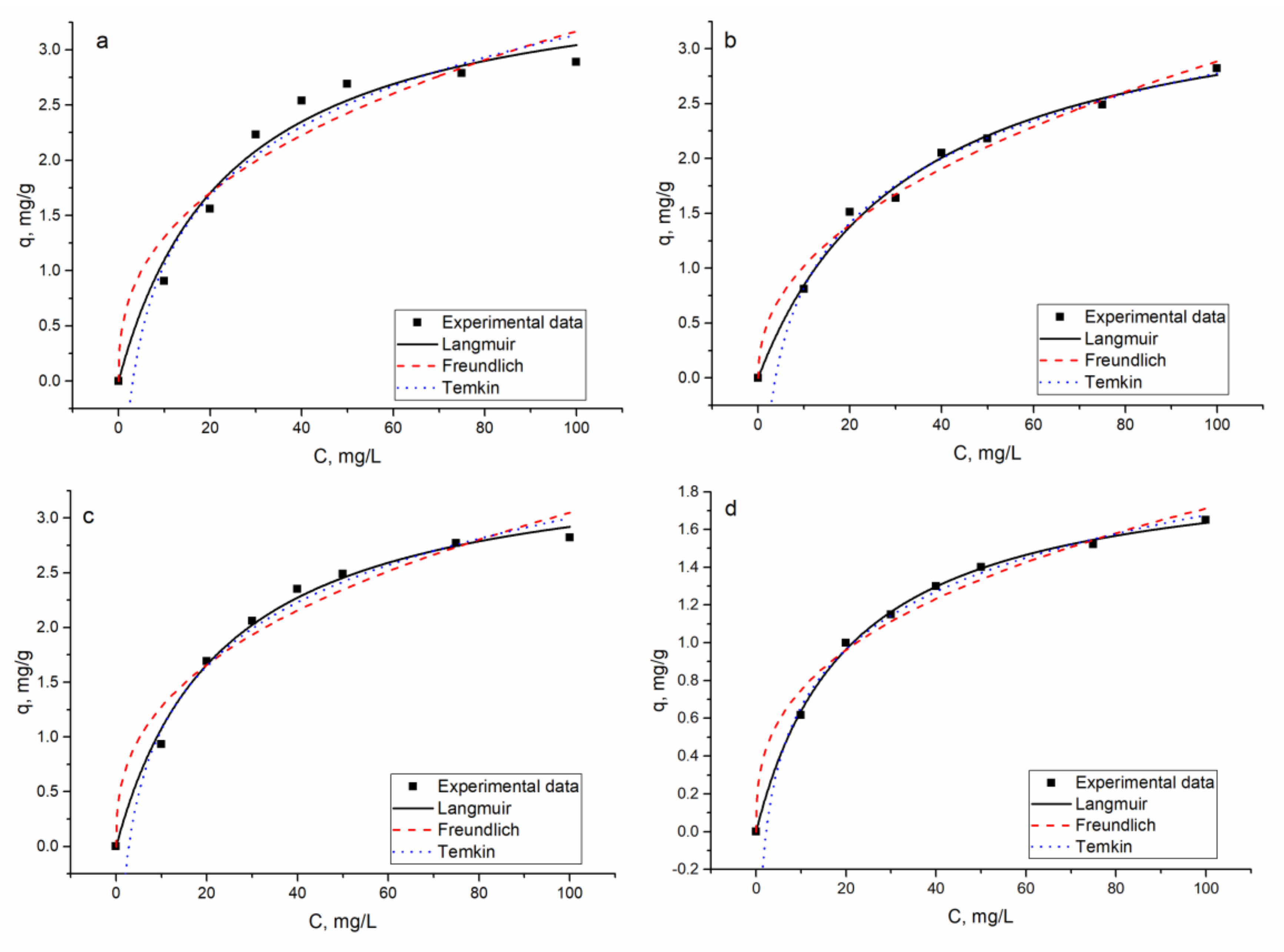 Materials 13 04462 g008