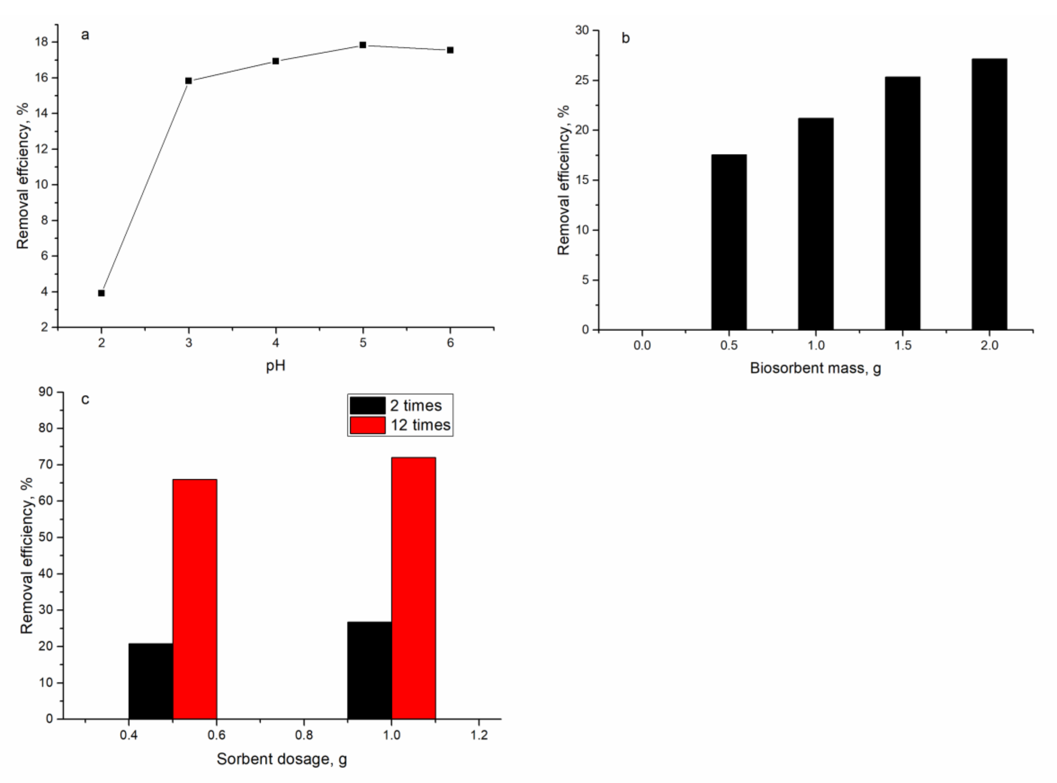 Materials 13 04462 g010