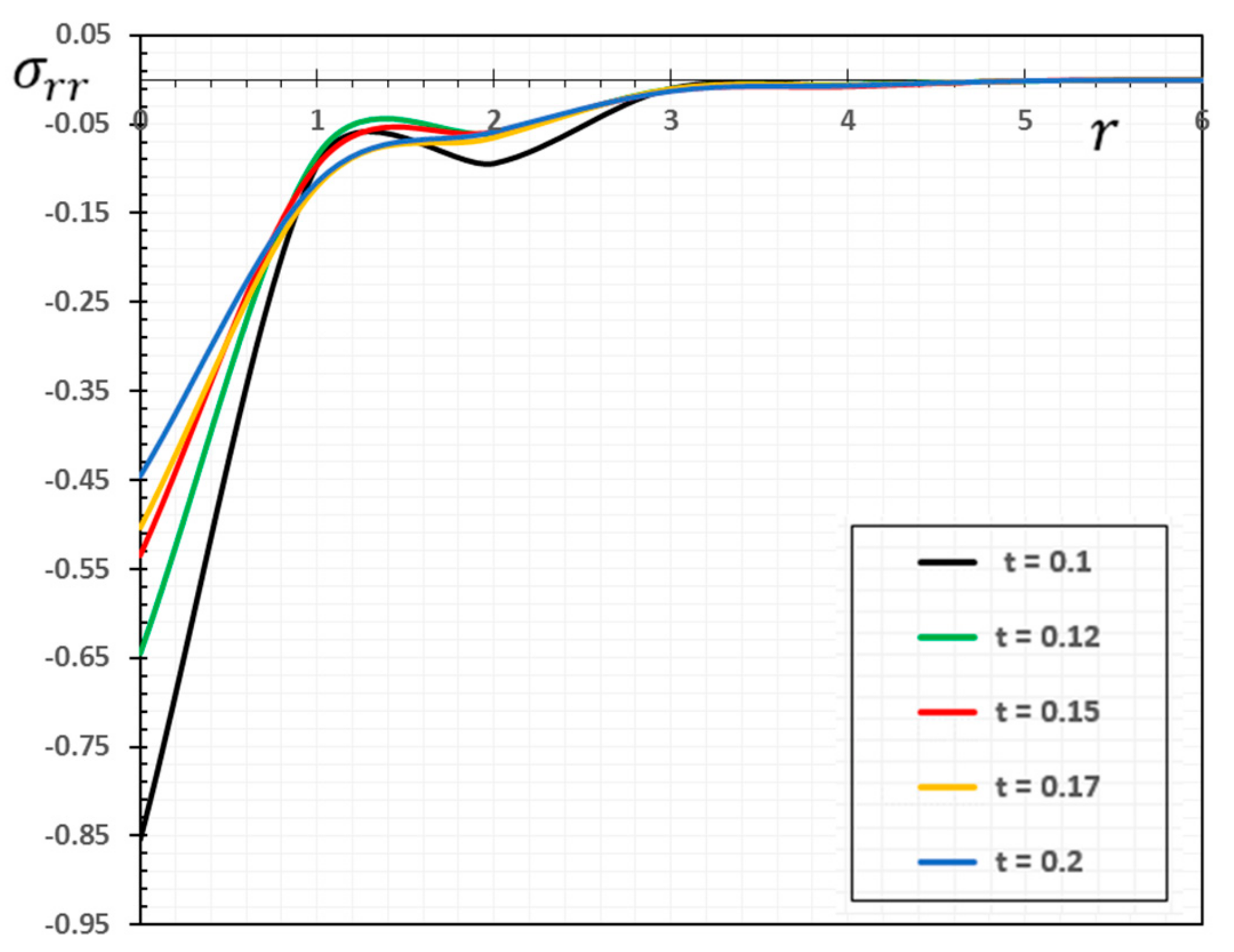 Materials 13 04463 g007