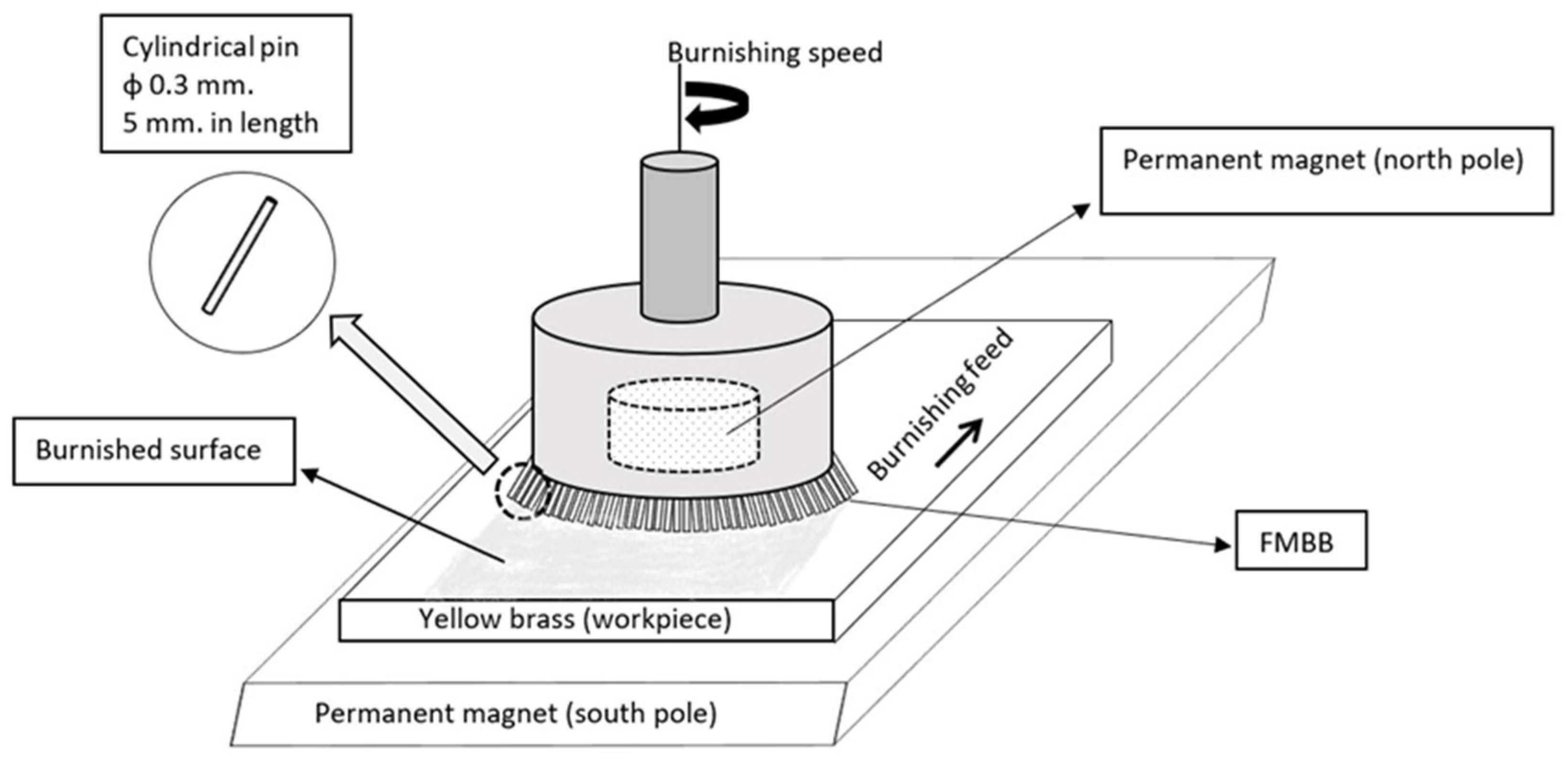 Materials 13 04465 g001