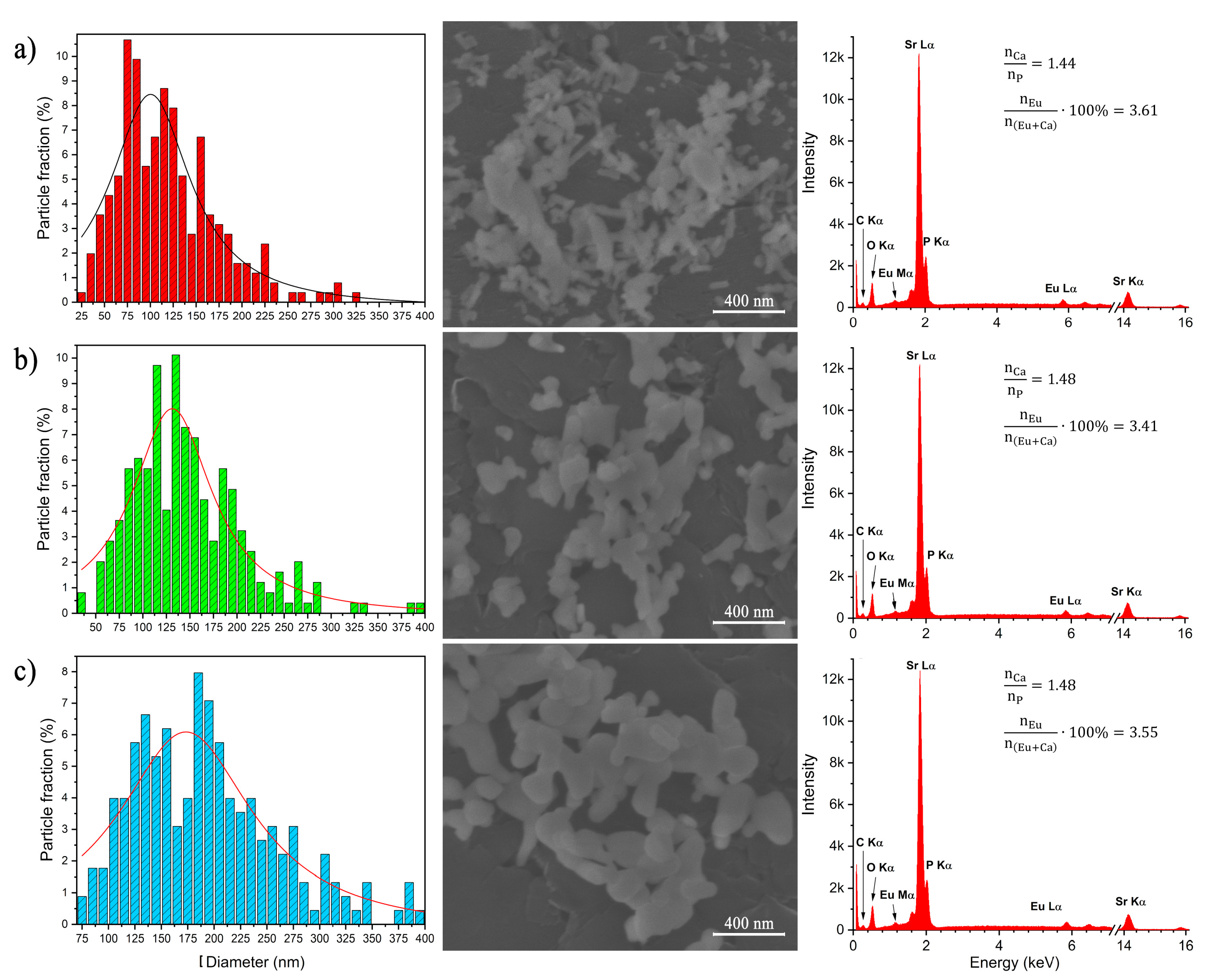 Materials 13 04468 g003