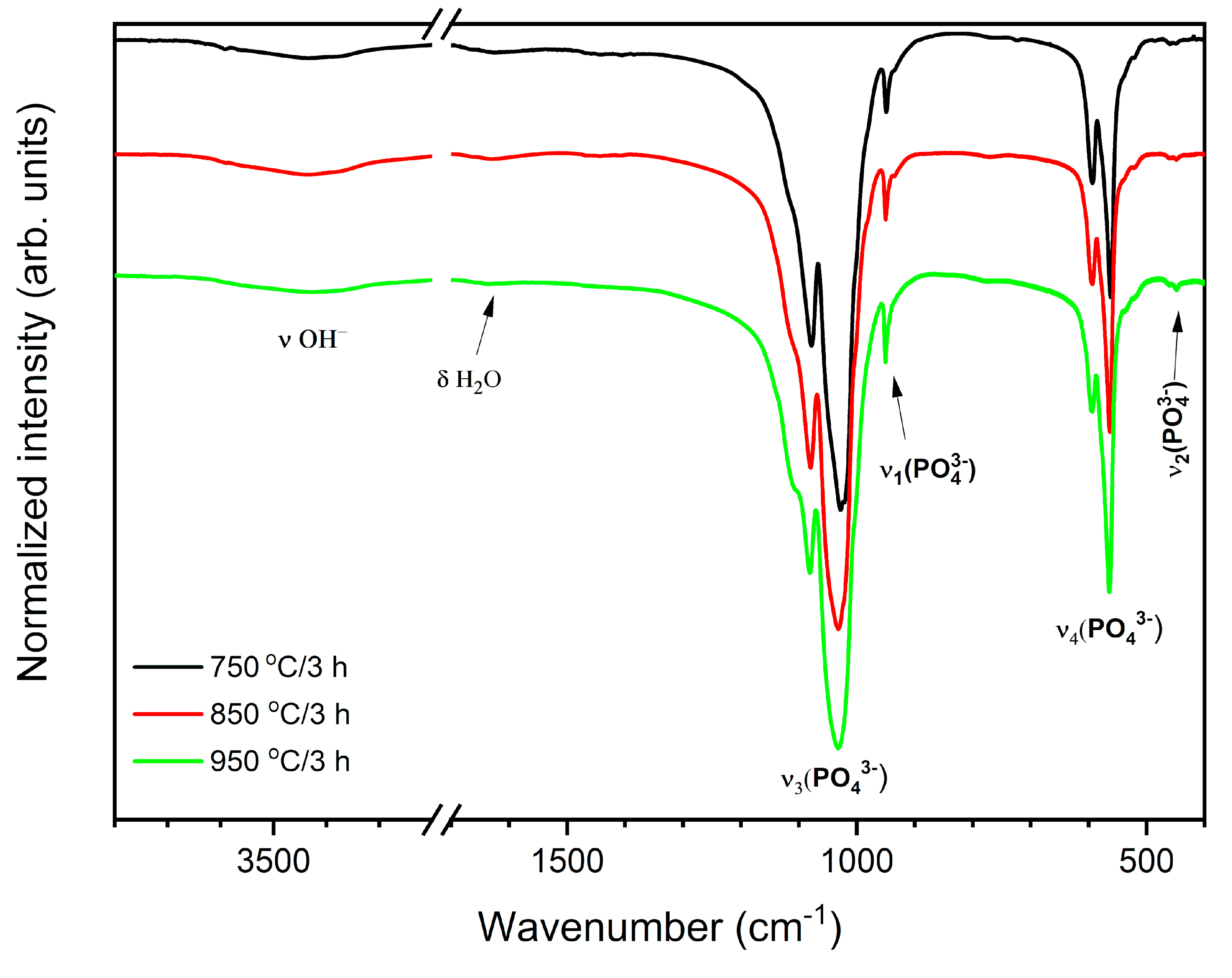 Materials 13 04468 g005