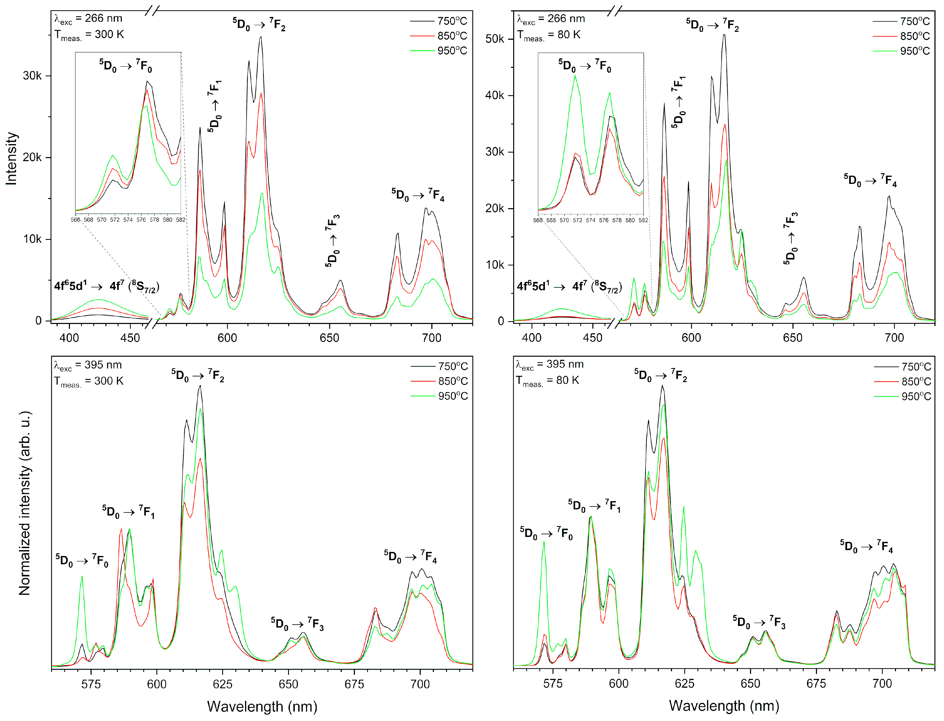 Materials 13 04468 g007