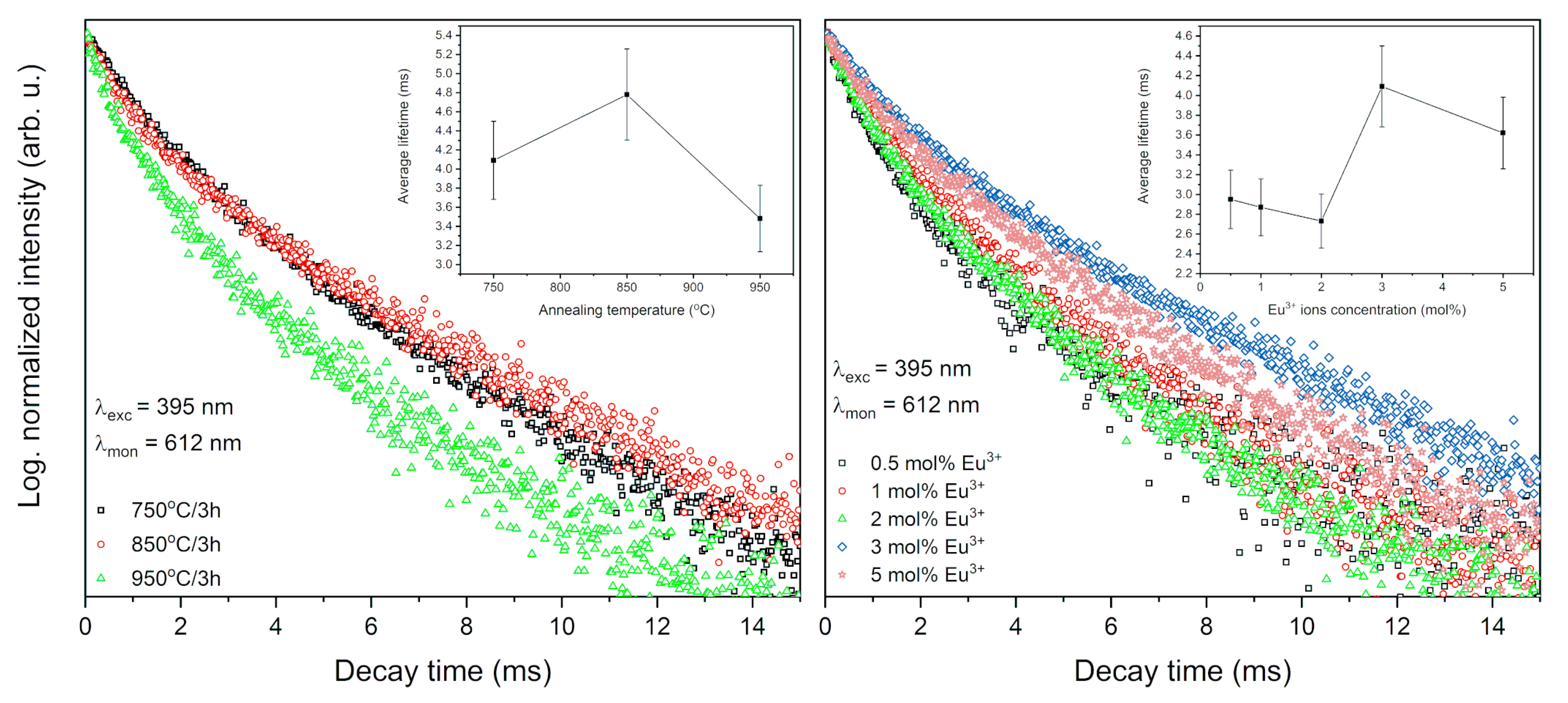 Materials 13 04468 g011