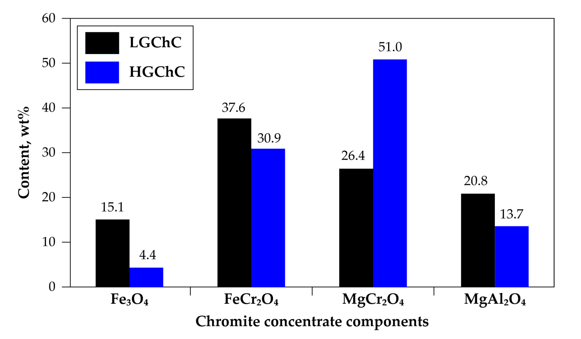 Materials 13 04470 g004