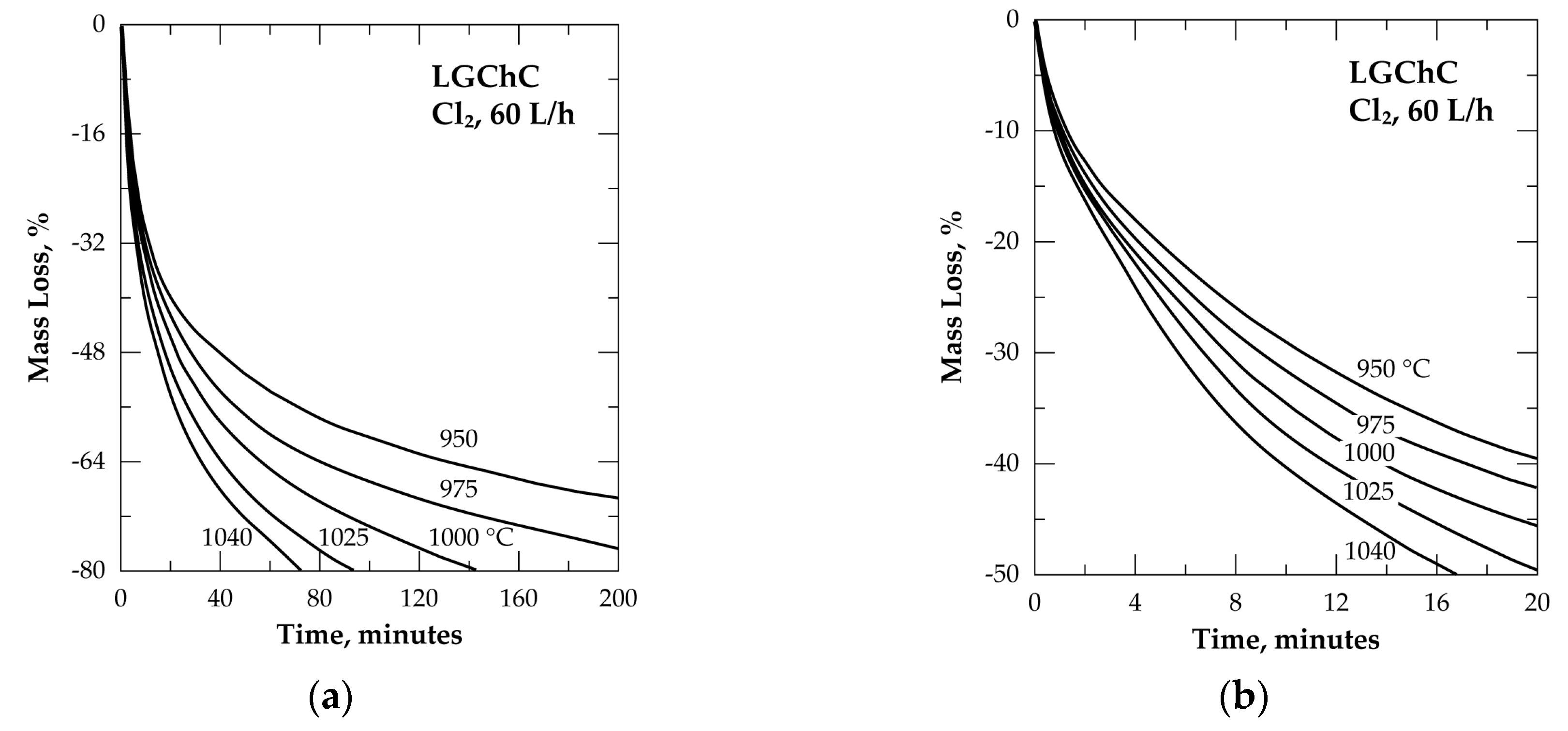 Materials 13 04470 g006