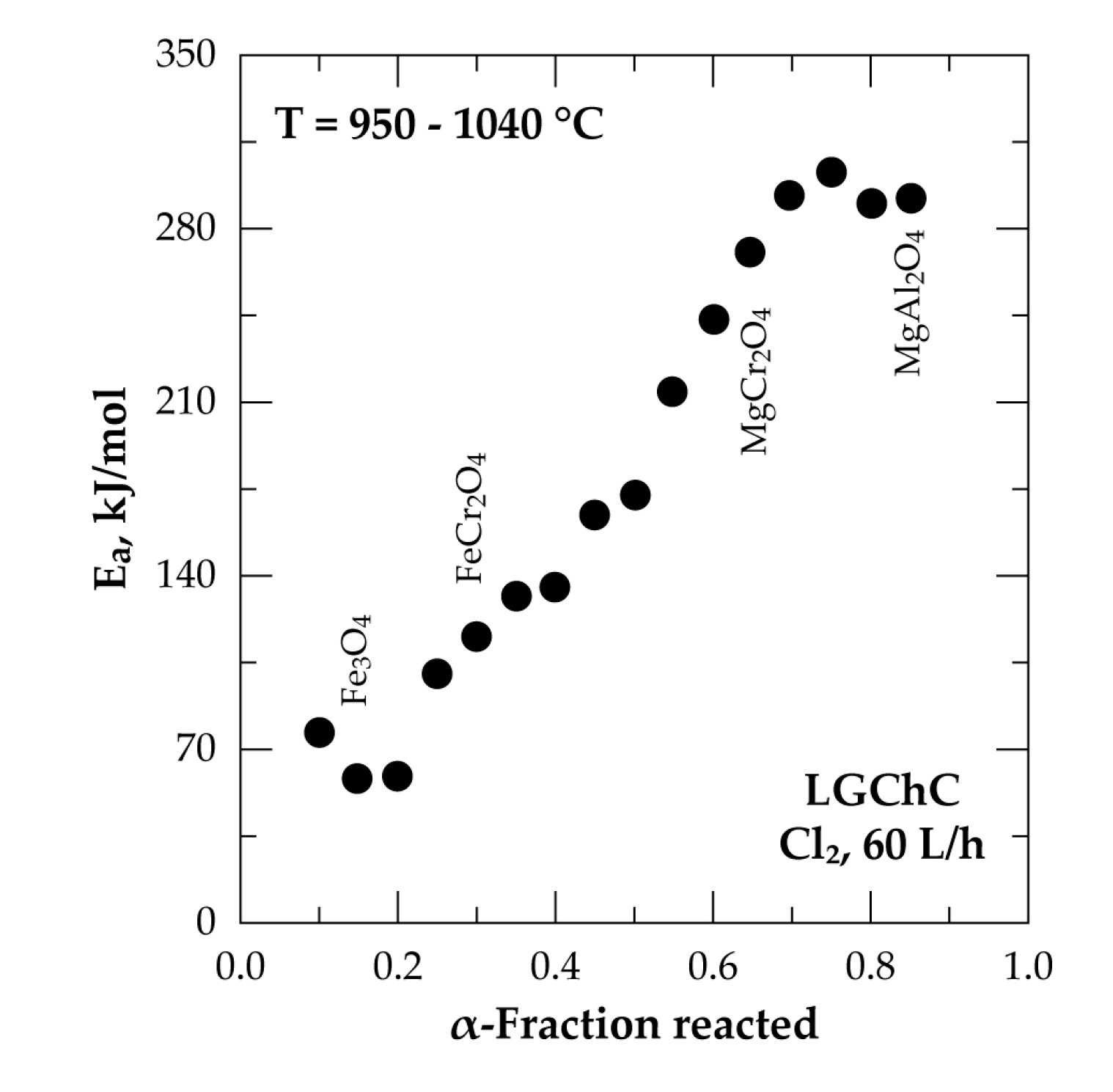 Materials 13 04470 g010