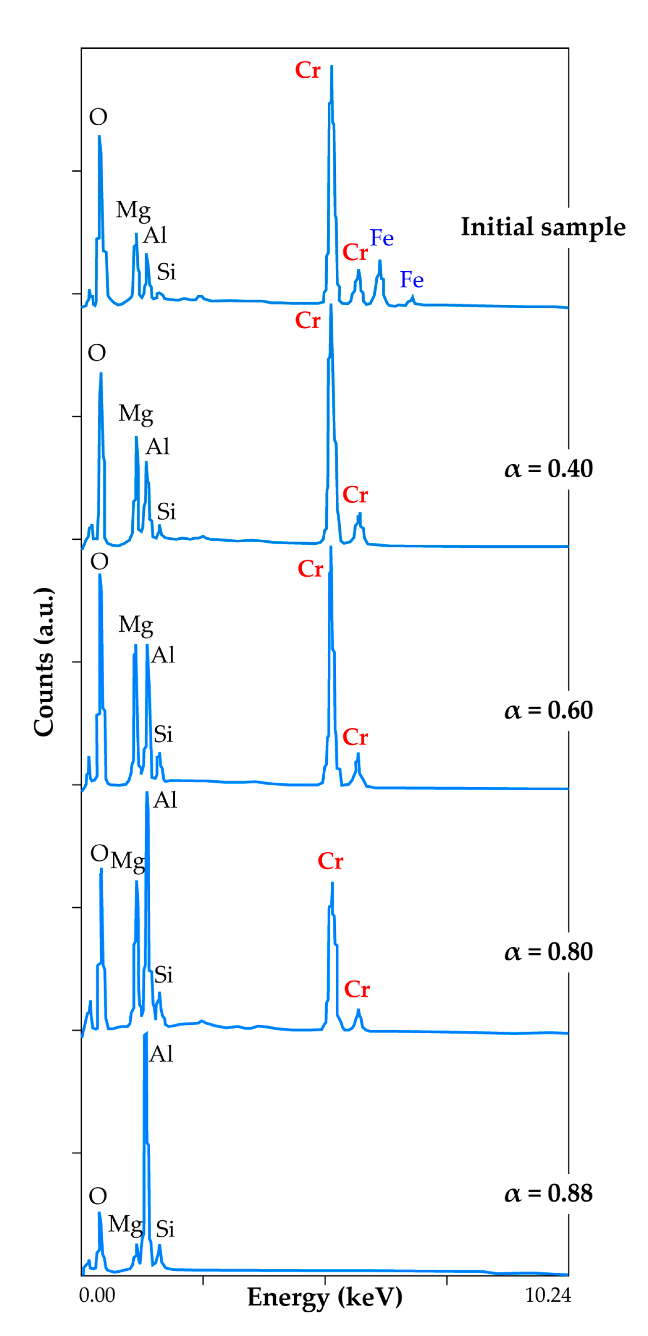 Materials 13 04470 g014