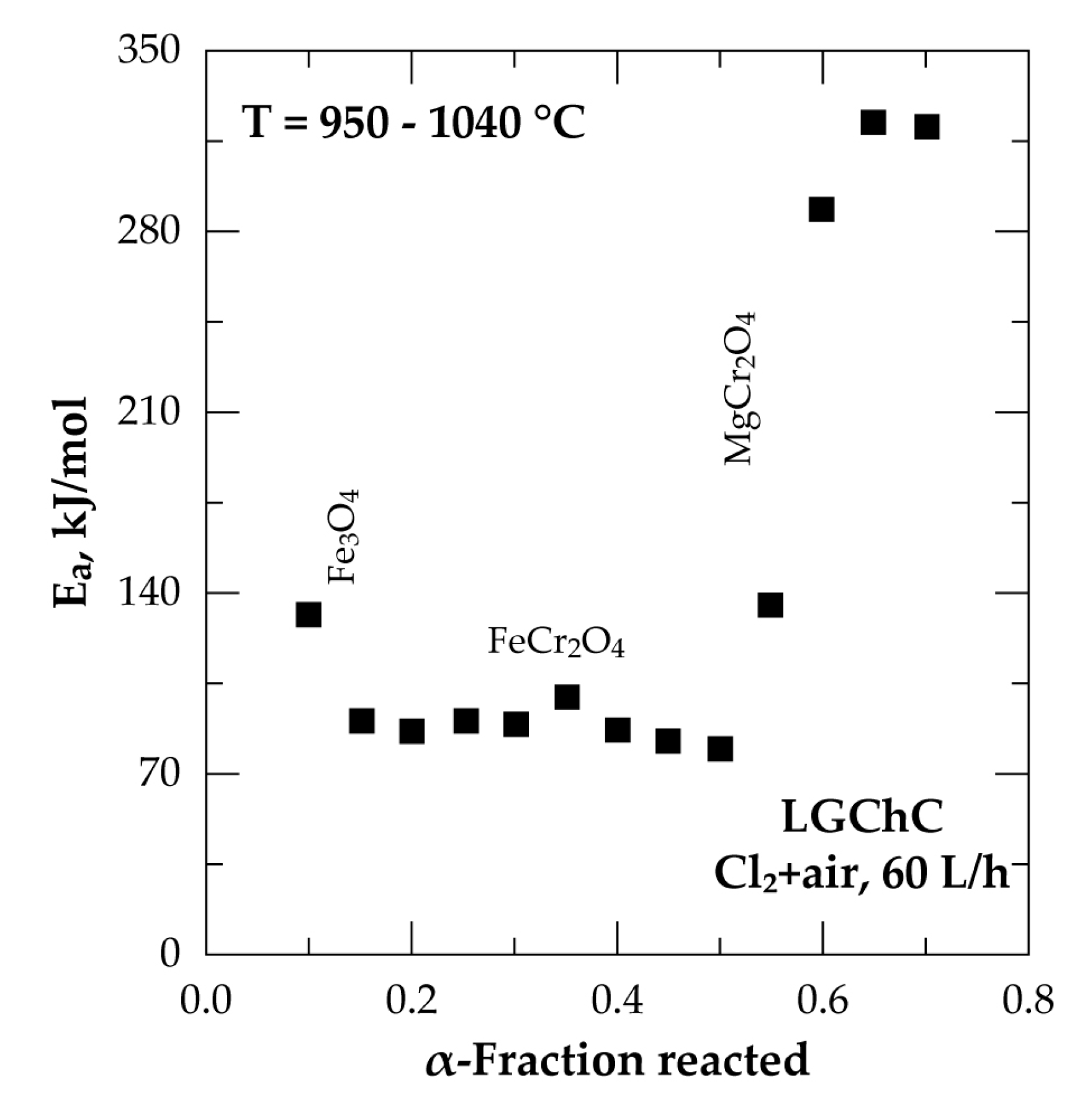 Materials 13 04470 g015