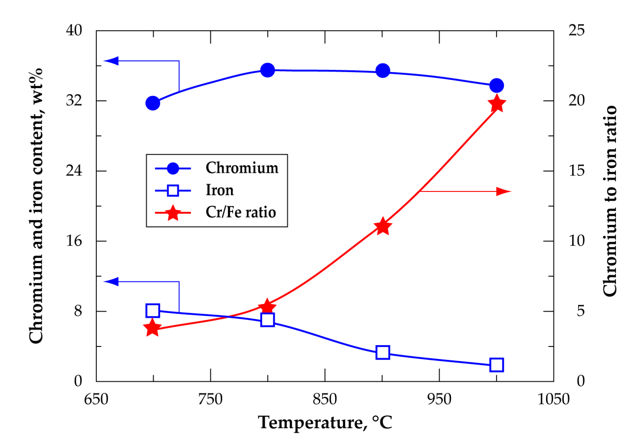 Materials 13 04470 g017