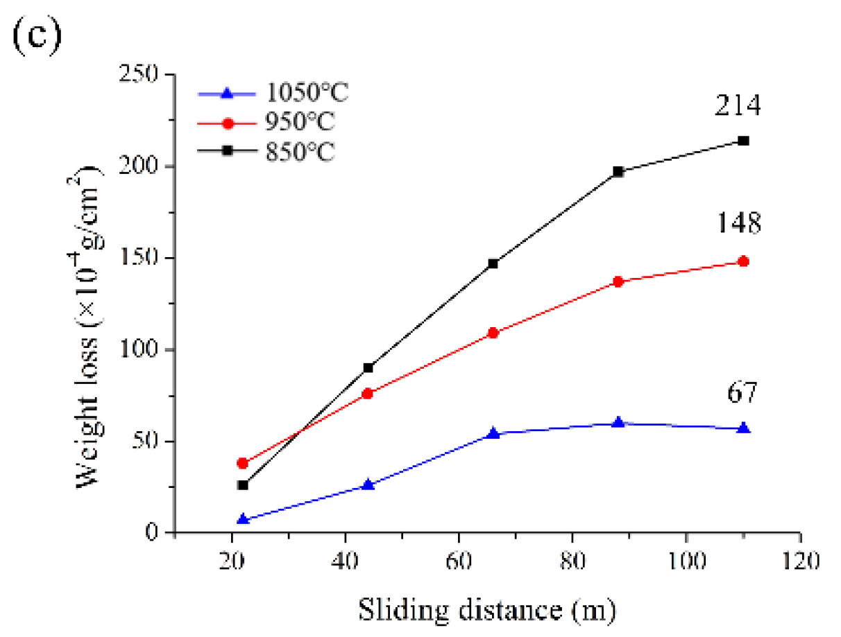 Materials 13 04473 g008b