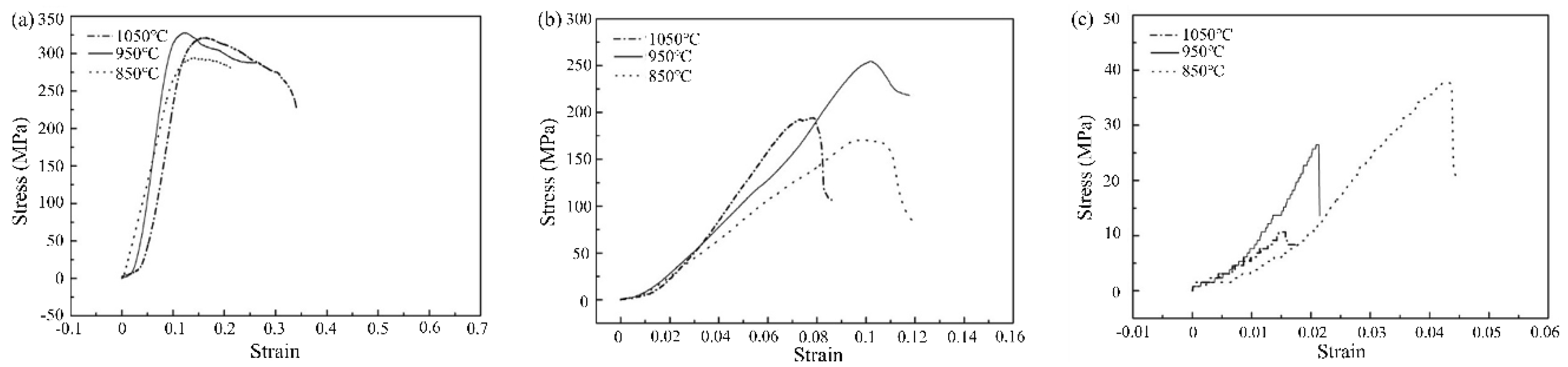 Materials 13 04473 g010