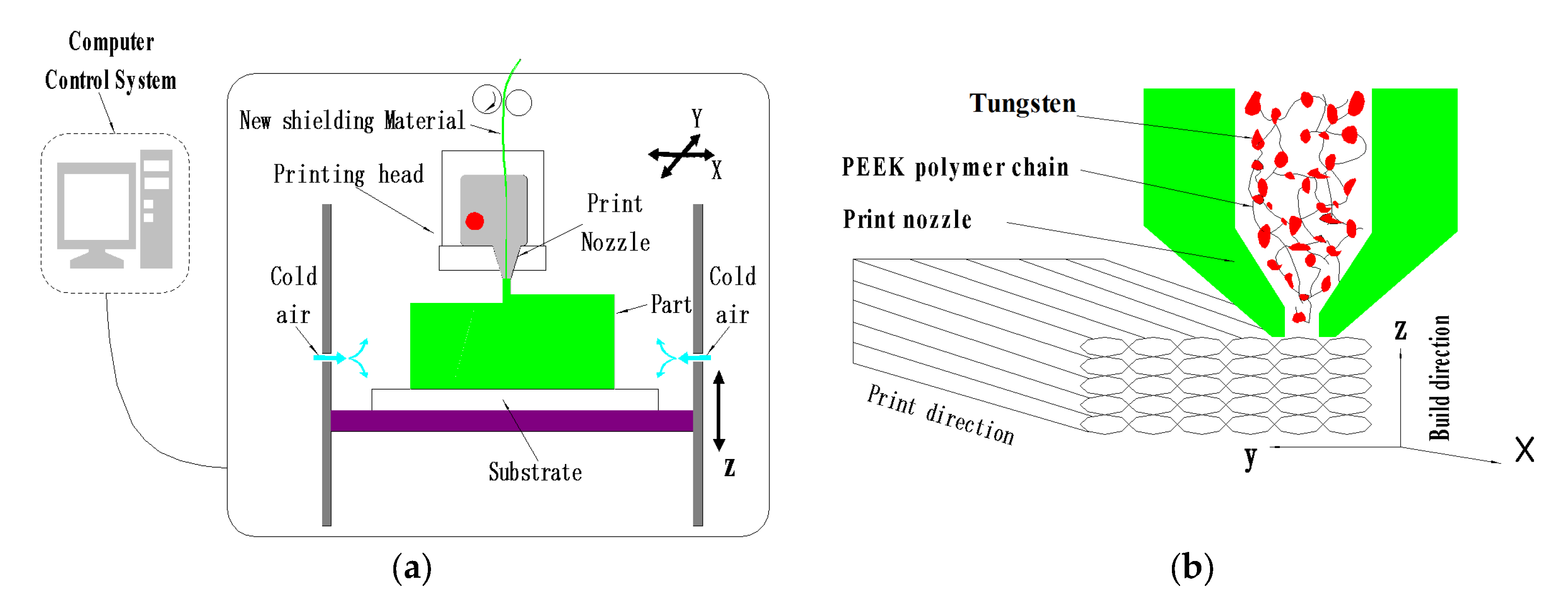 Materials 13 04475 g005