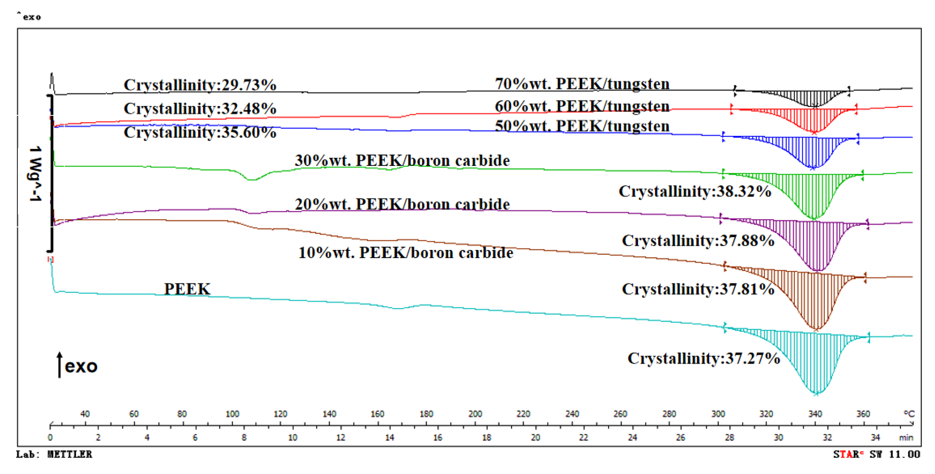 Materials 13 04475 g018