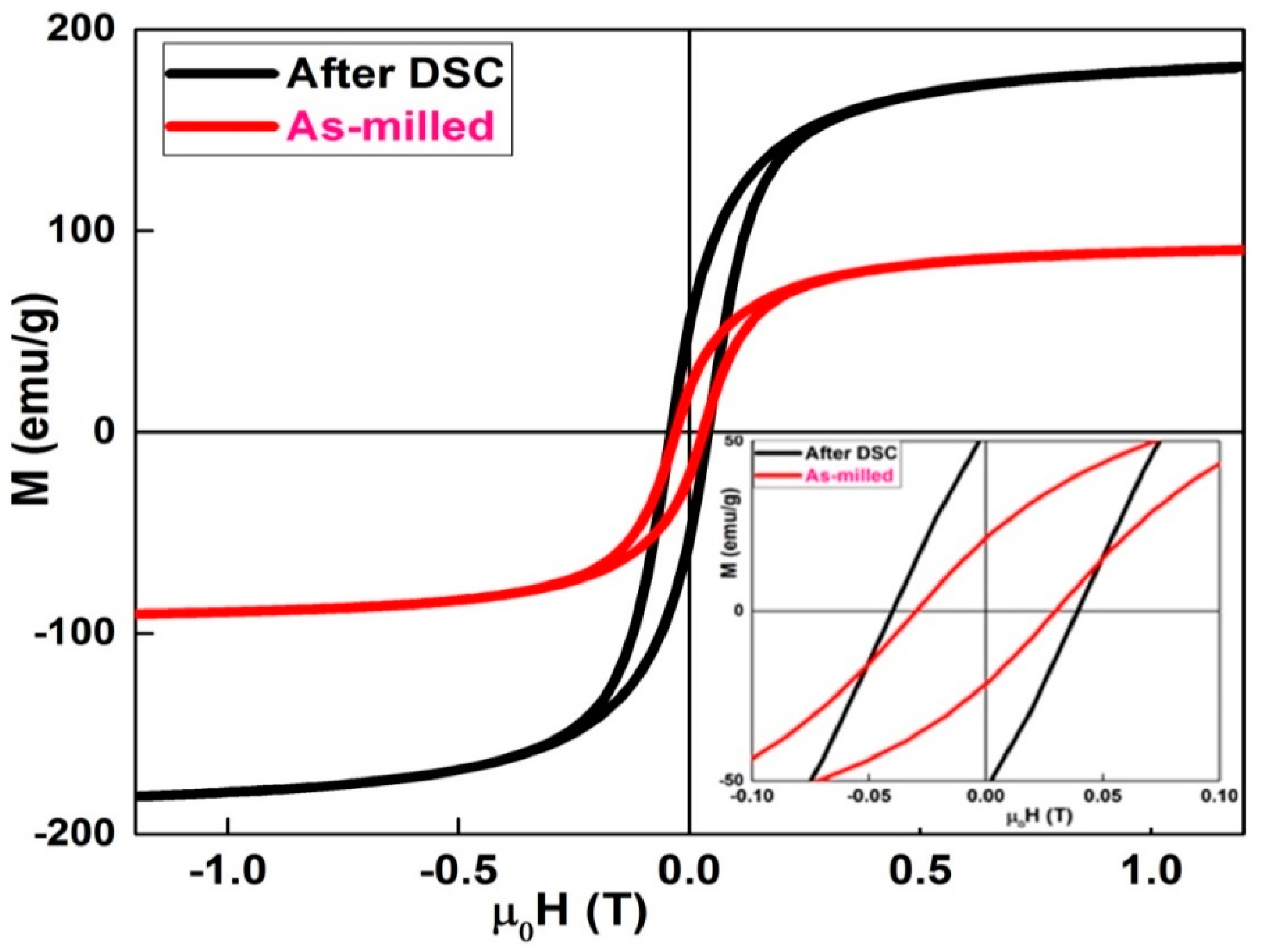 Materials 13 04476 g003