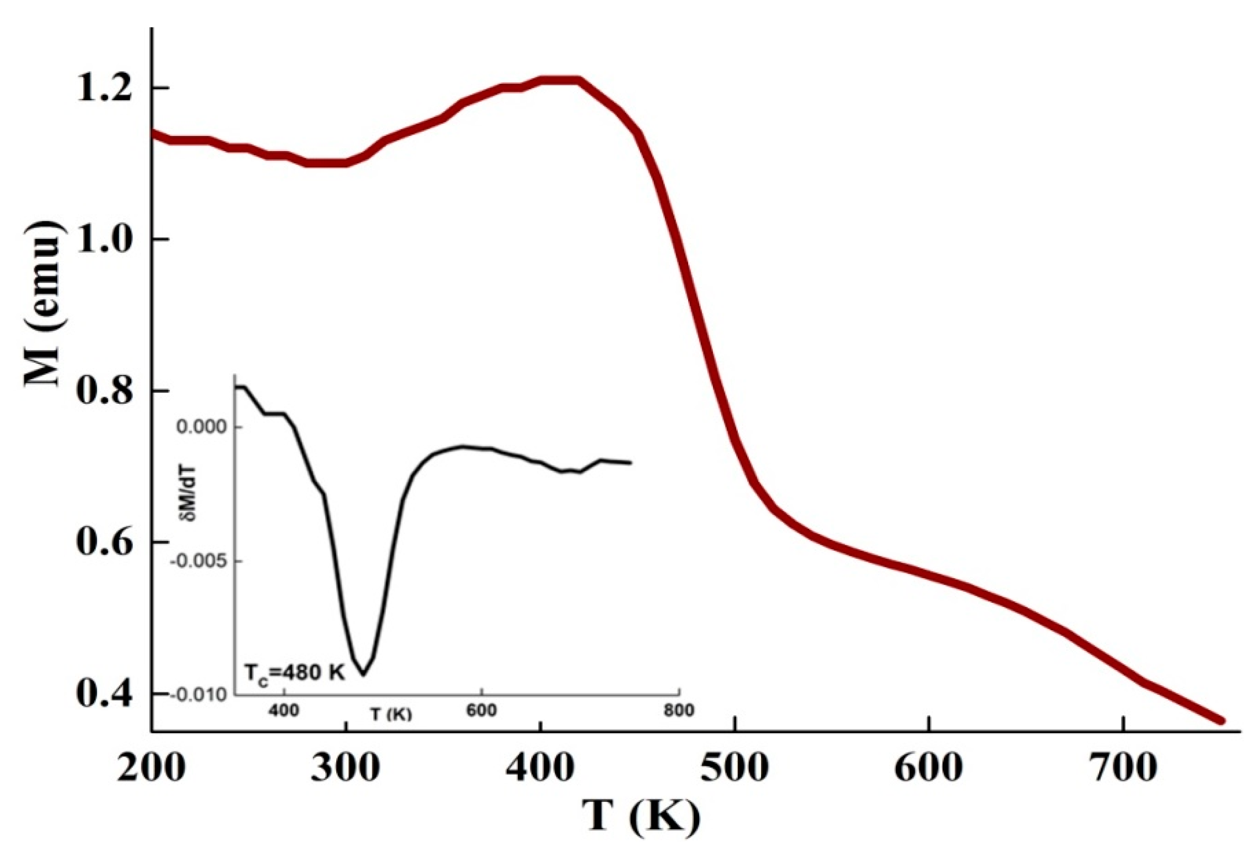 Materials 13 04476 g004