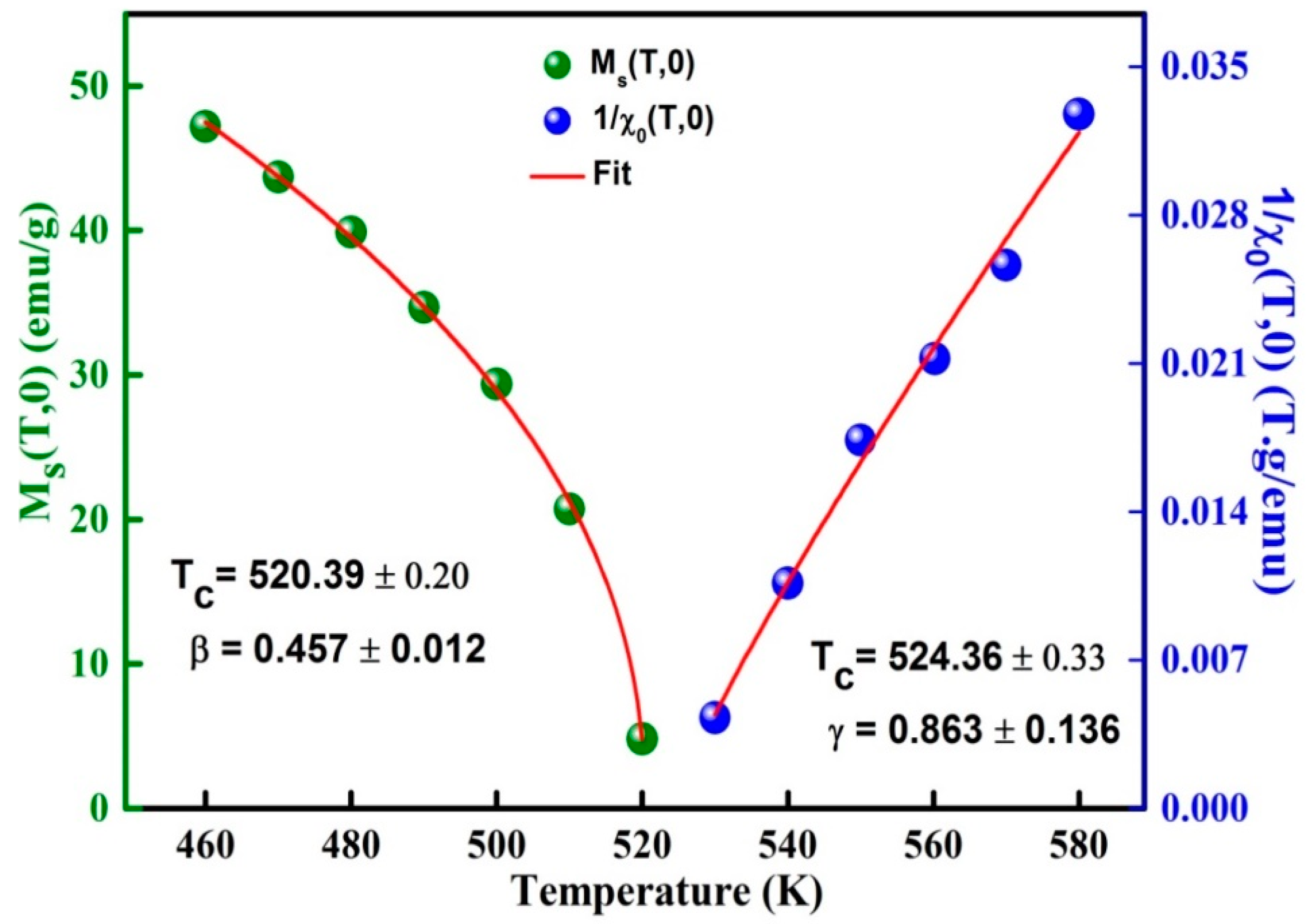 Materials 13 04476 g009