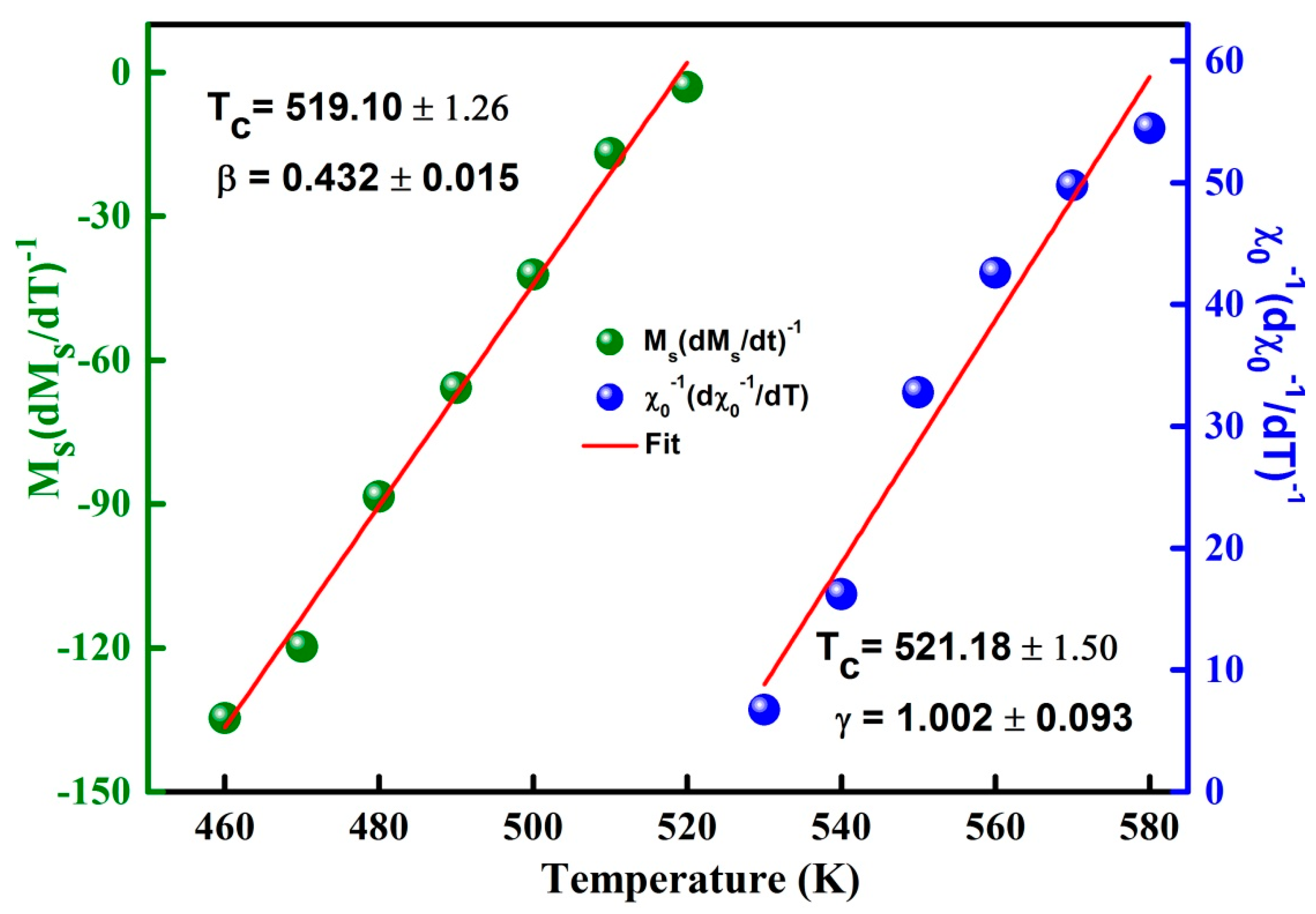 Materials 13 04476 g010