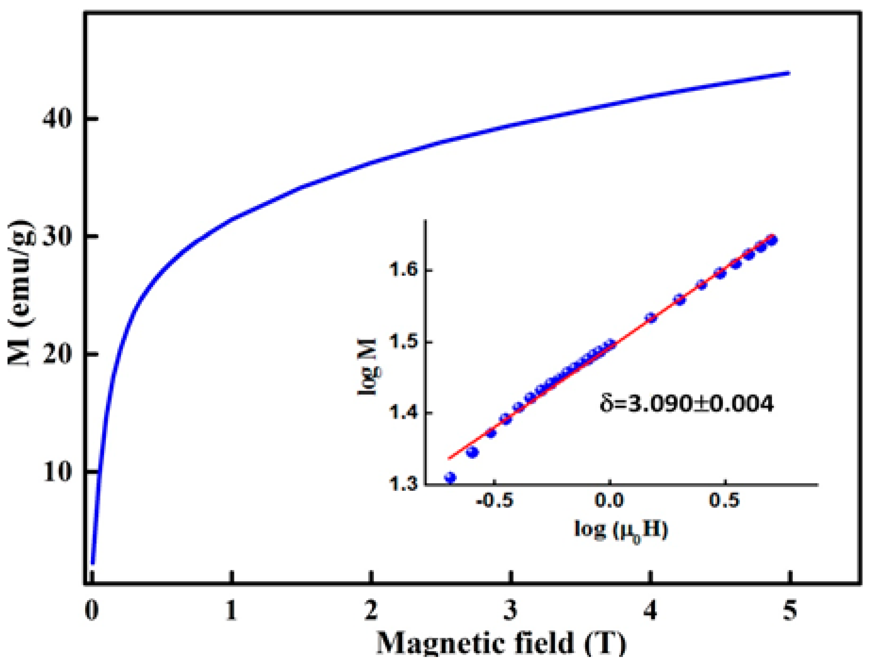 Materials 13 04476 g011