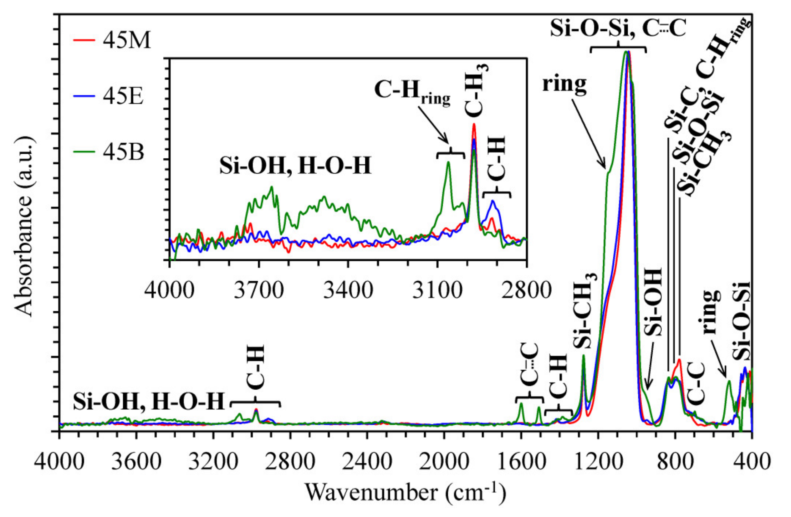 Materials 13 04484 g002