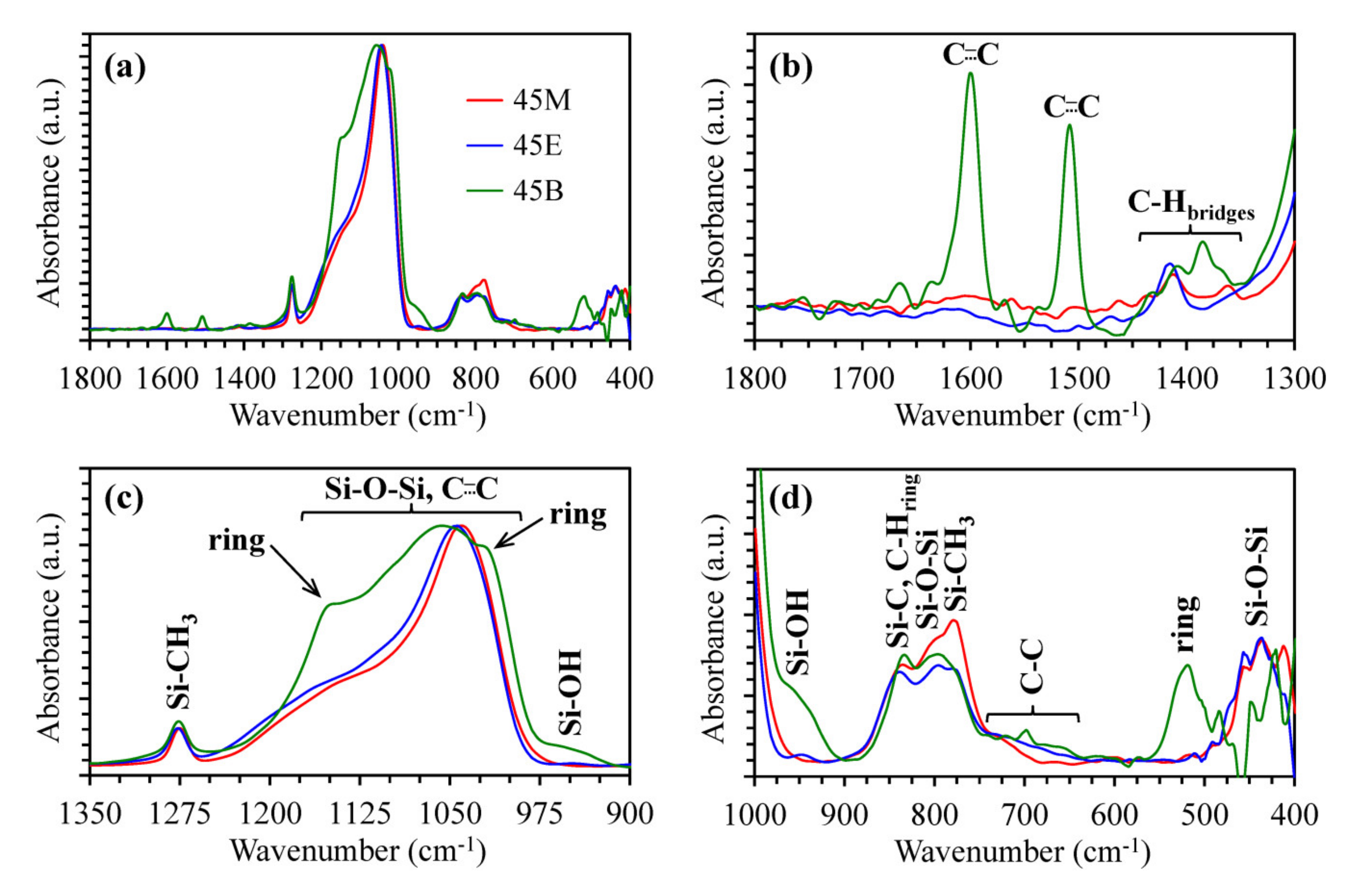 Materials 13 04484 g003