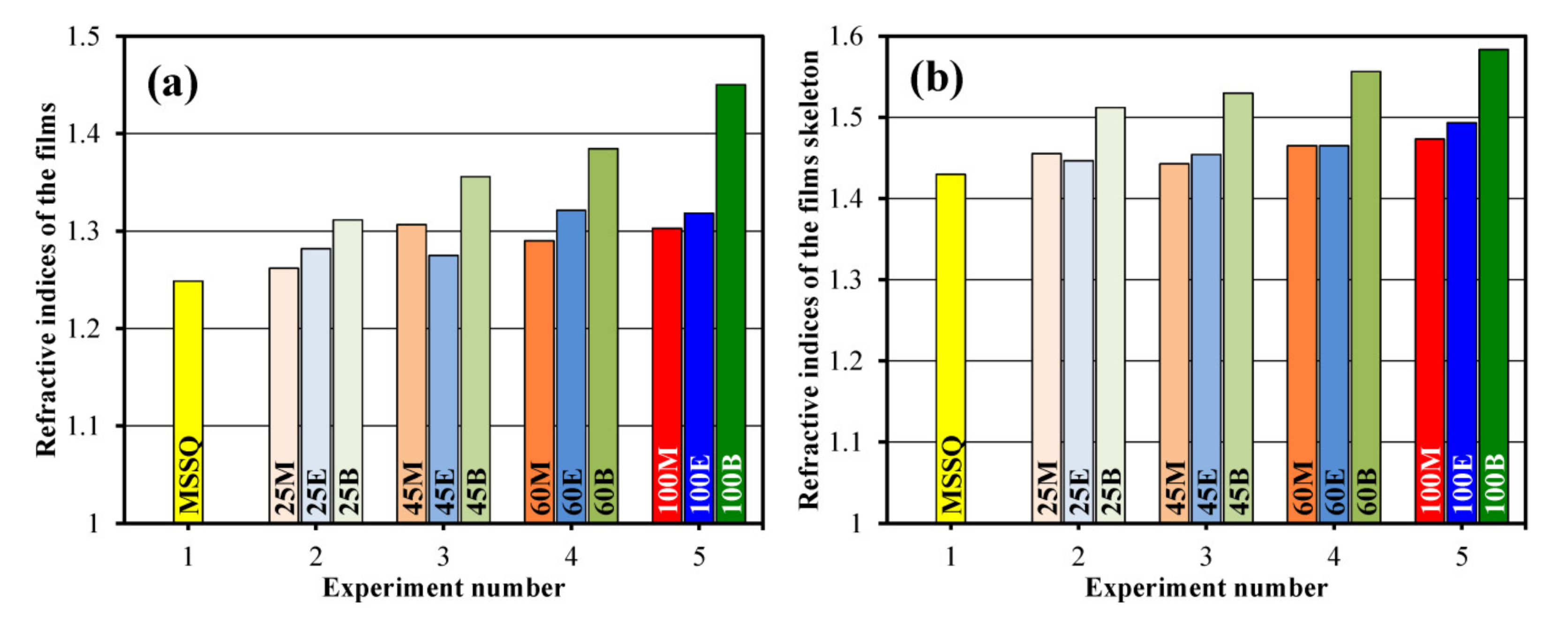 Materials 13 04484 g004