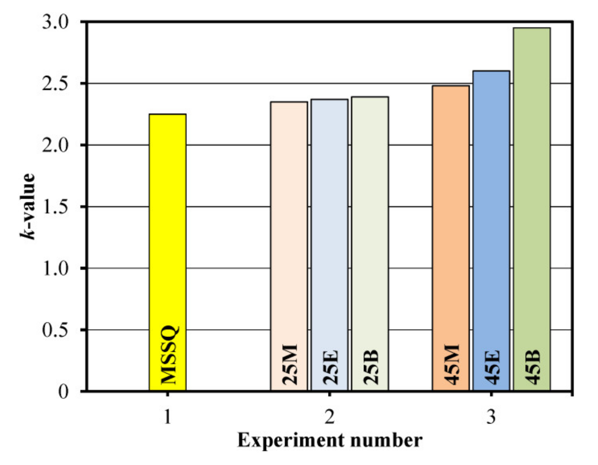 Materials 13 04484 g005