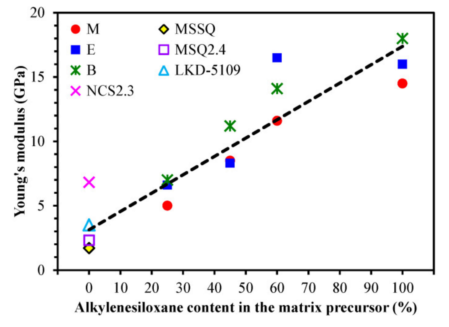 Materials 13 04484 g006