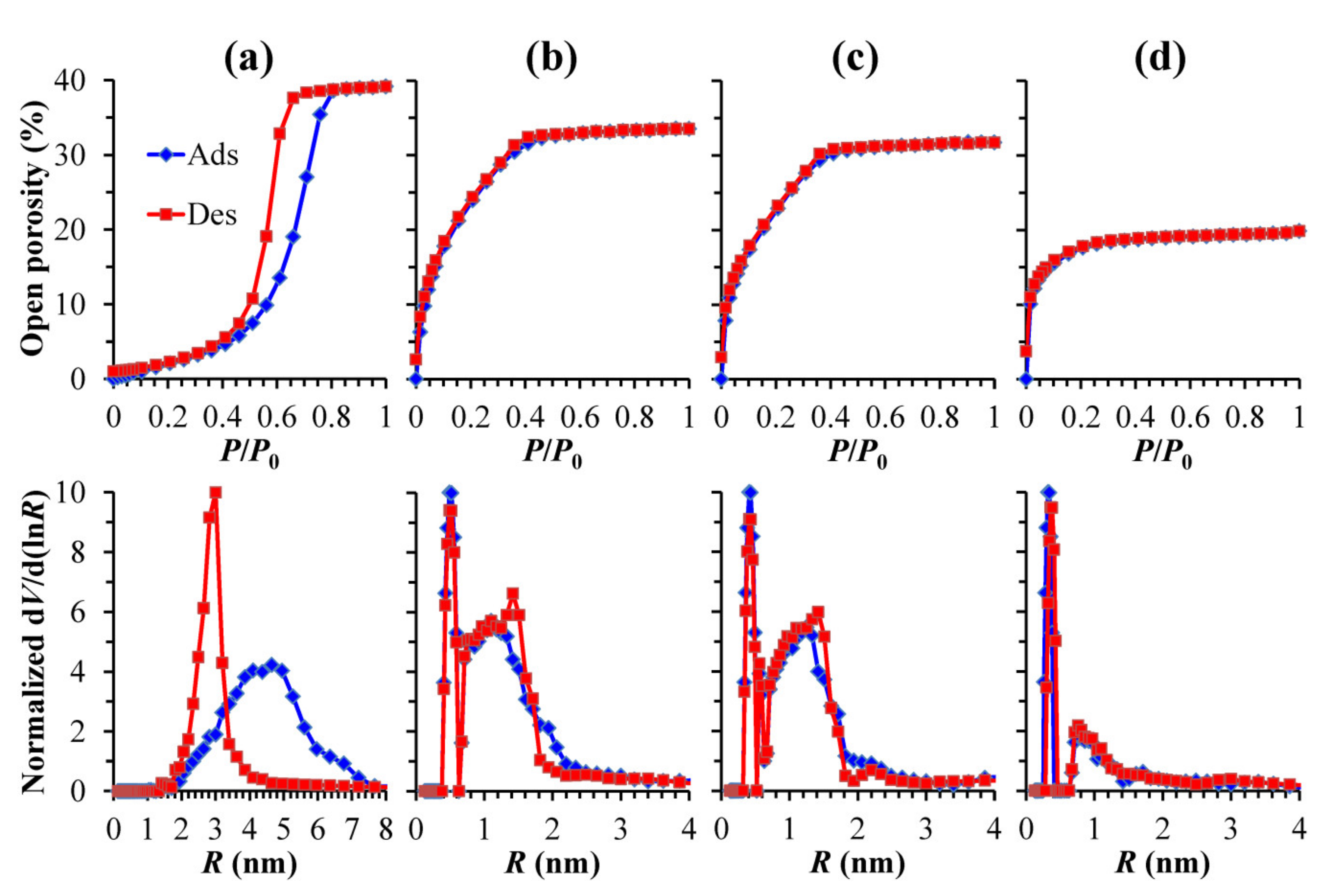 Materials 13 04484 g007