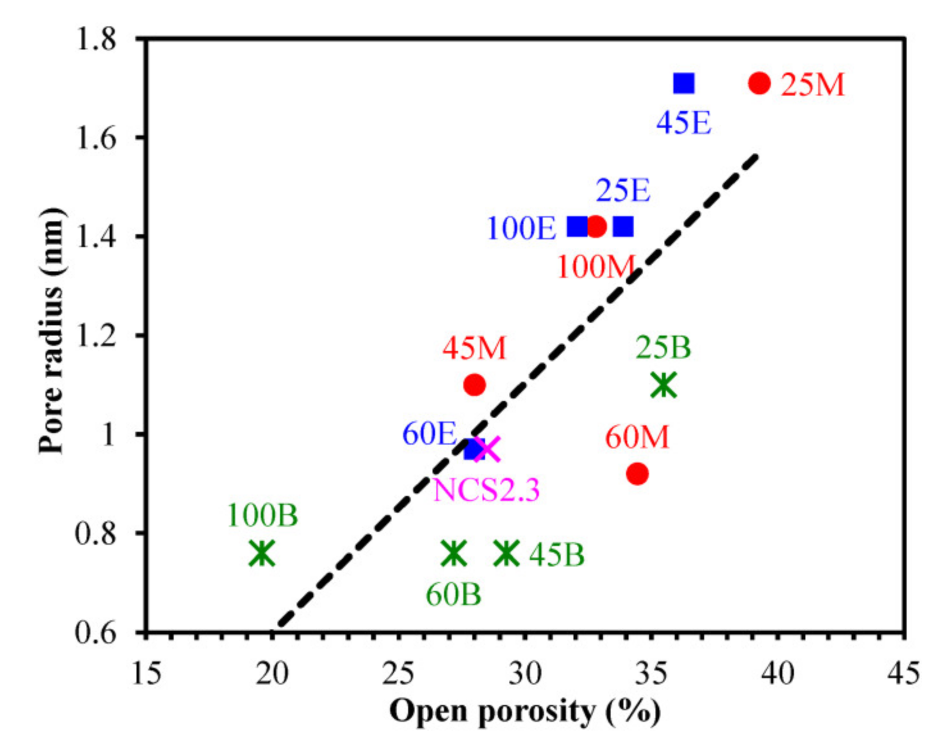 Materials 13 04484 g009