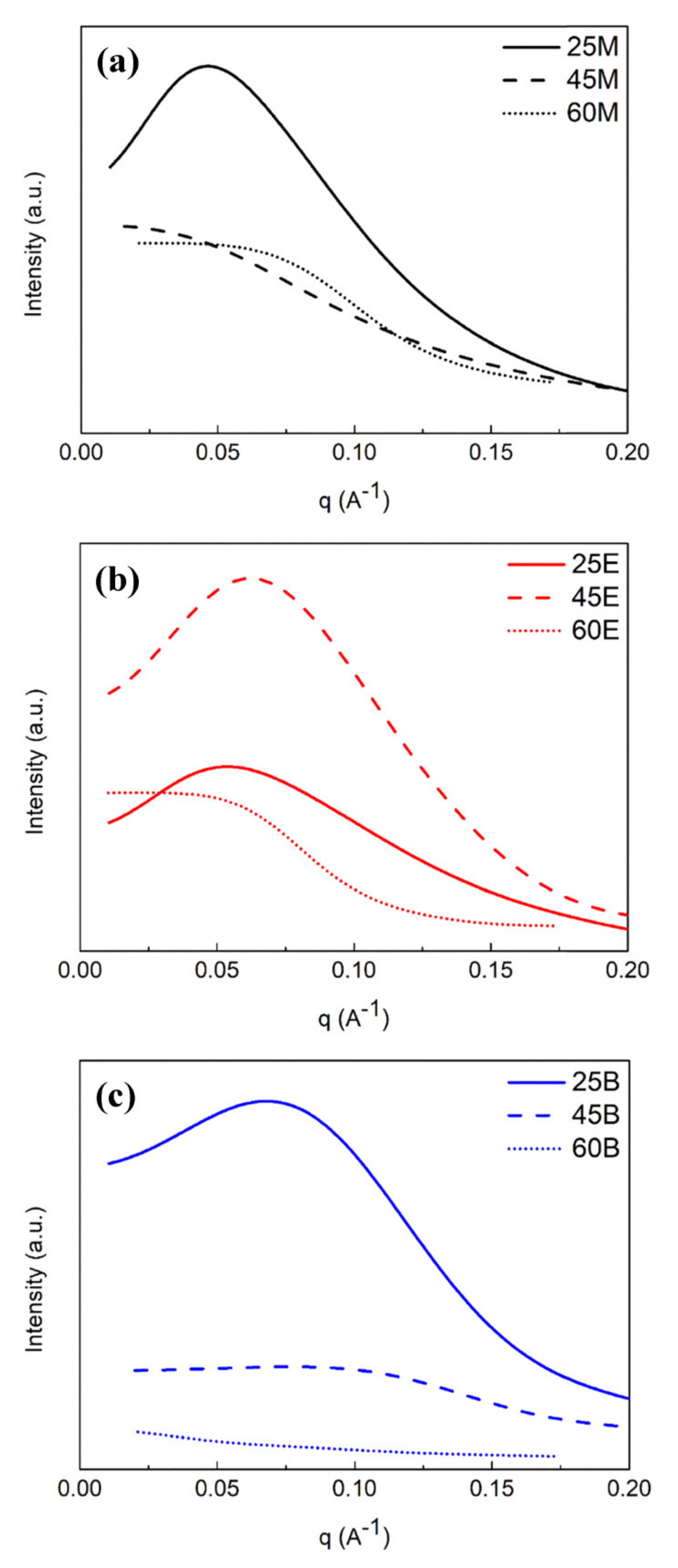 Materials 13 04484 g011