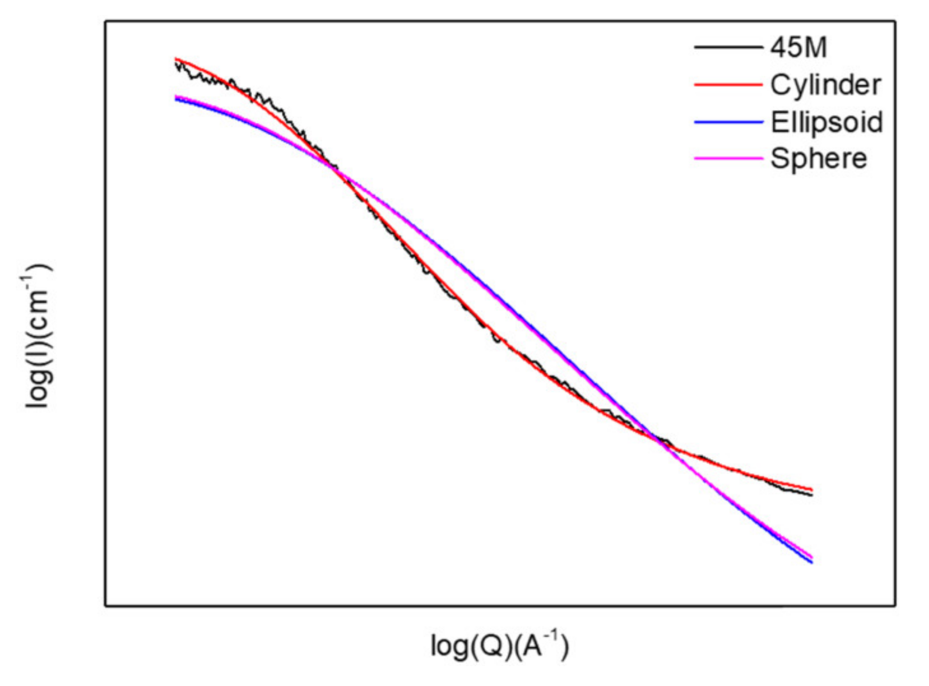 Materials 13 04484 g012