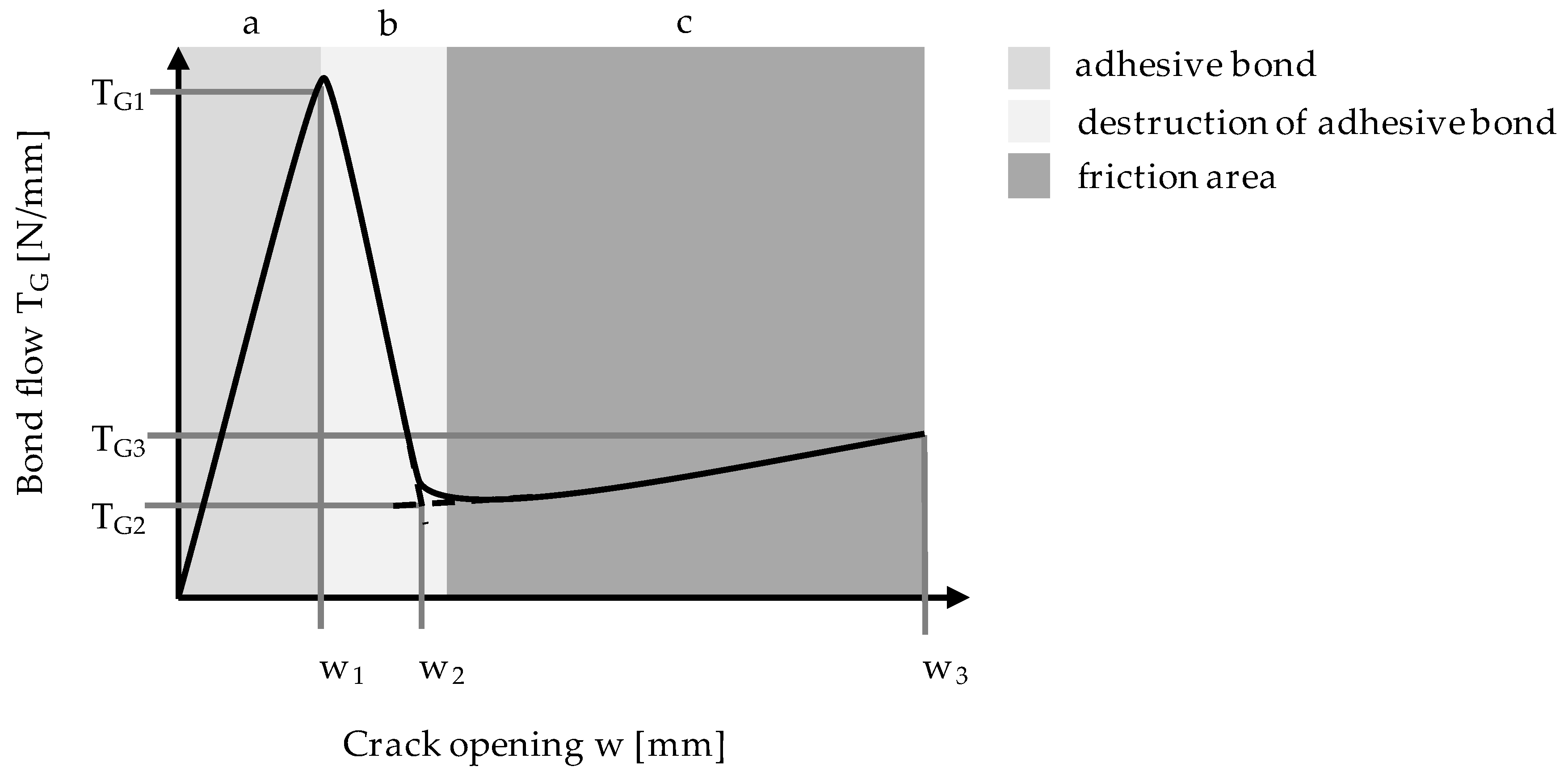 Materials 13 04485 g005
