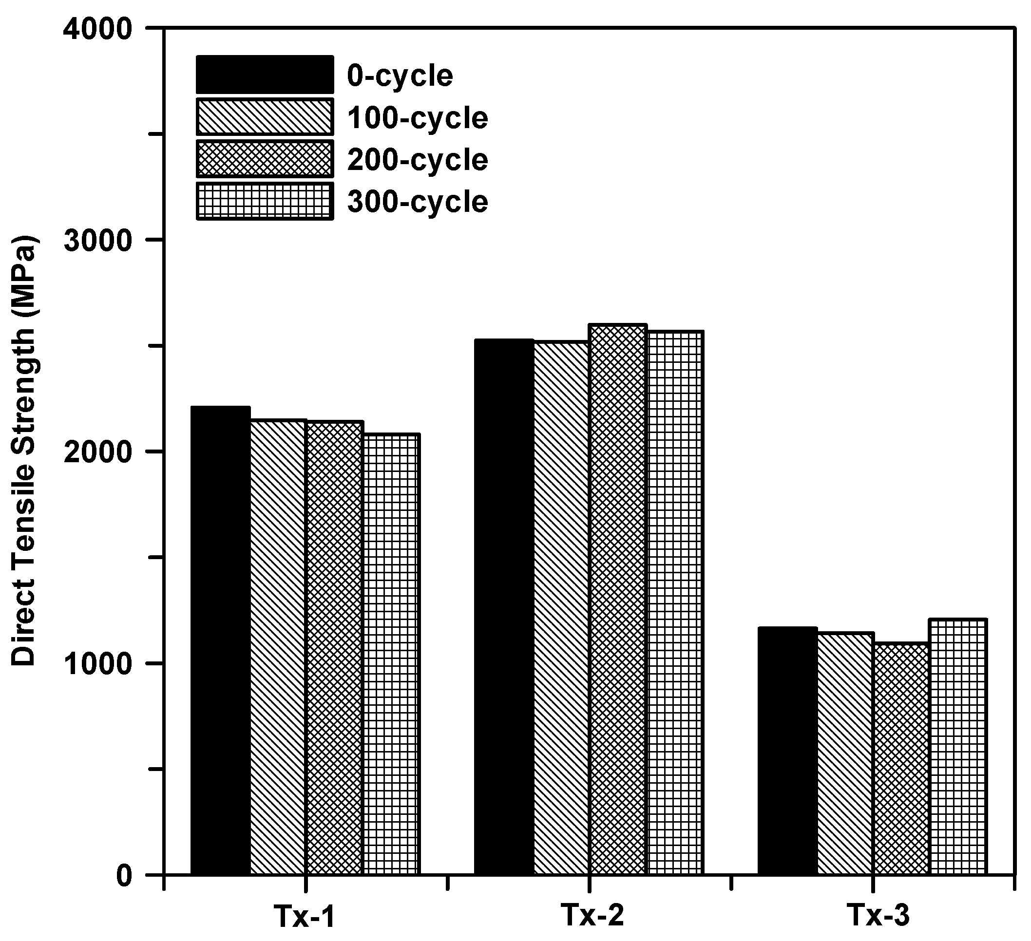 Materials 13 04485 g015