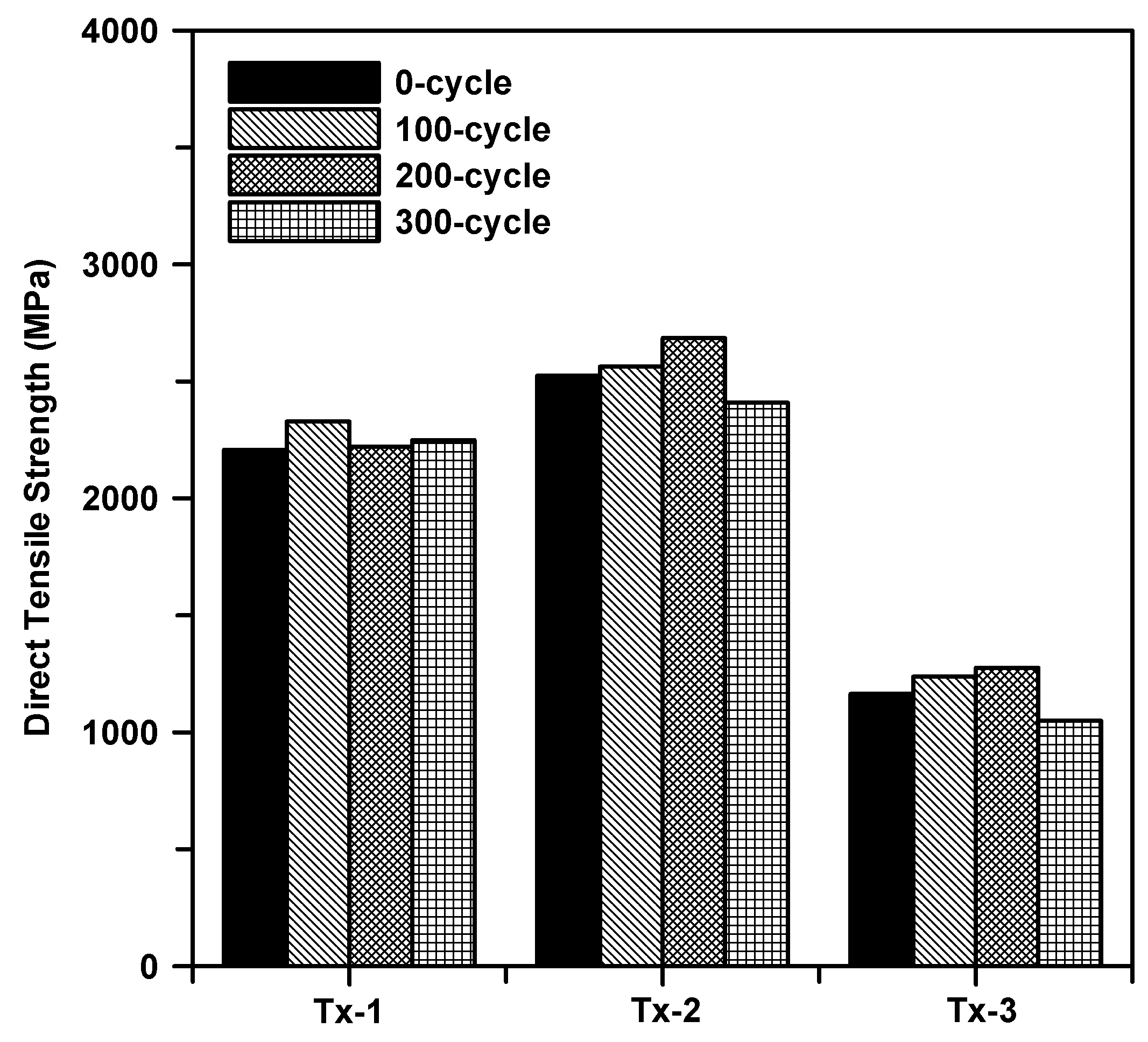 Materials 13 04485 g018