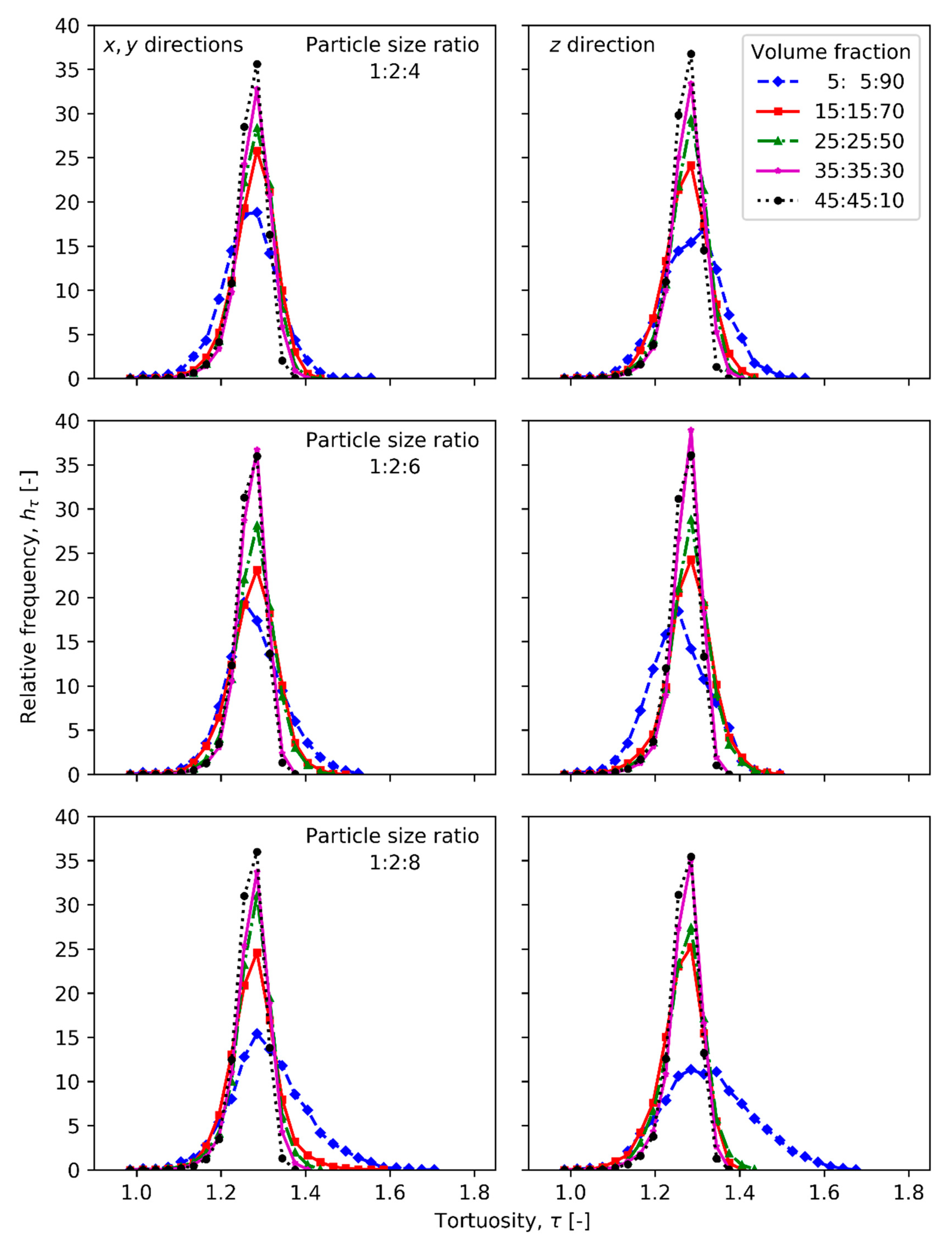 Materials 13 04487 g003