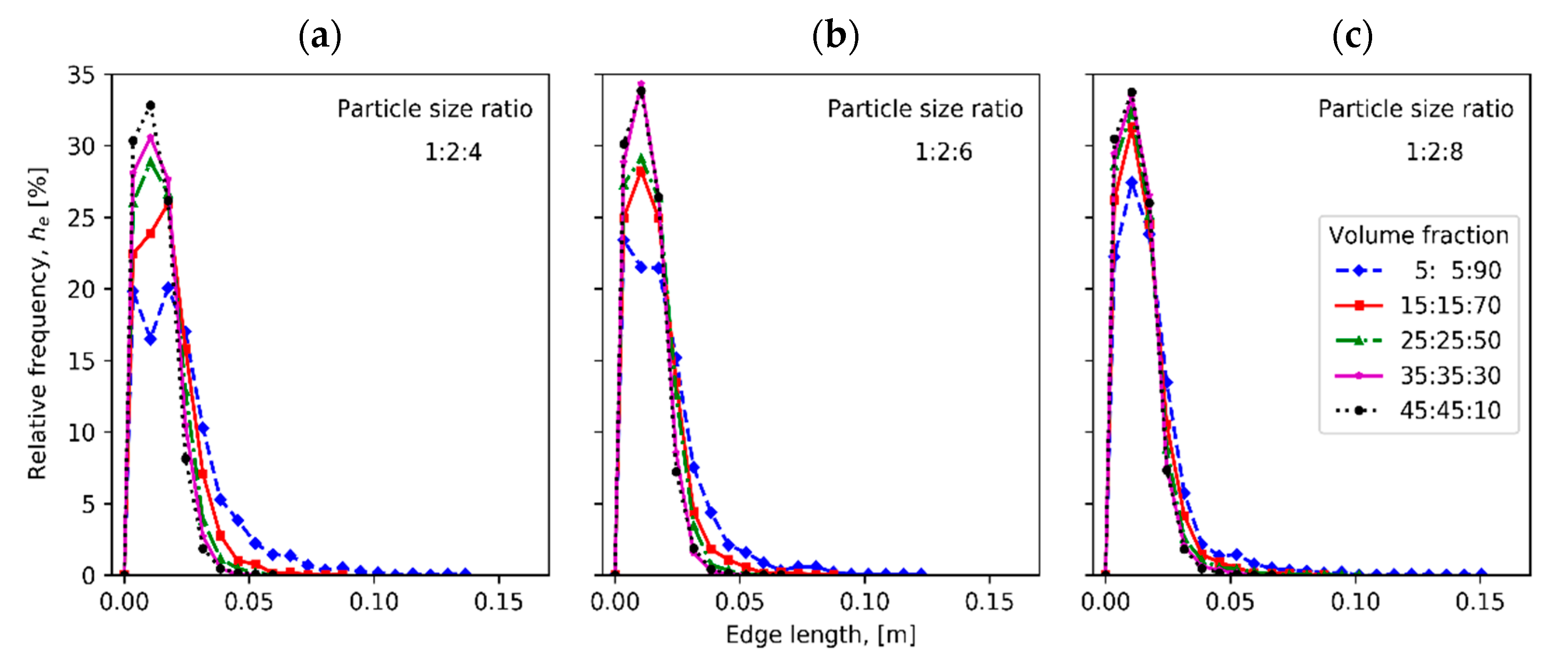 Materials 13 04487 g005