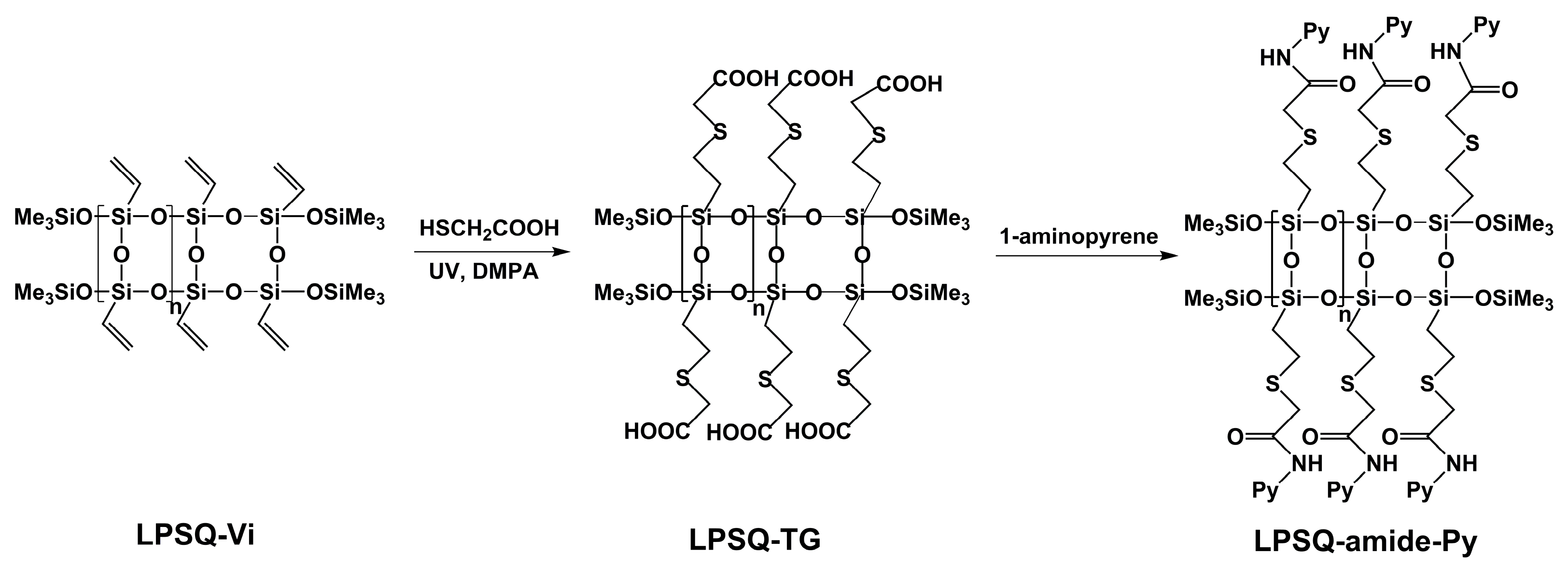 Materials 13 04491 sch002 Materials 13 04491 sch002