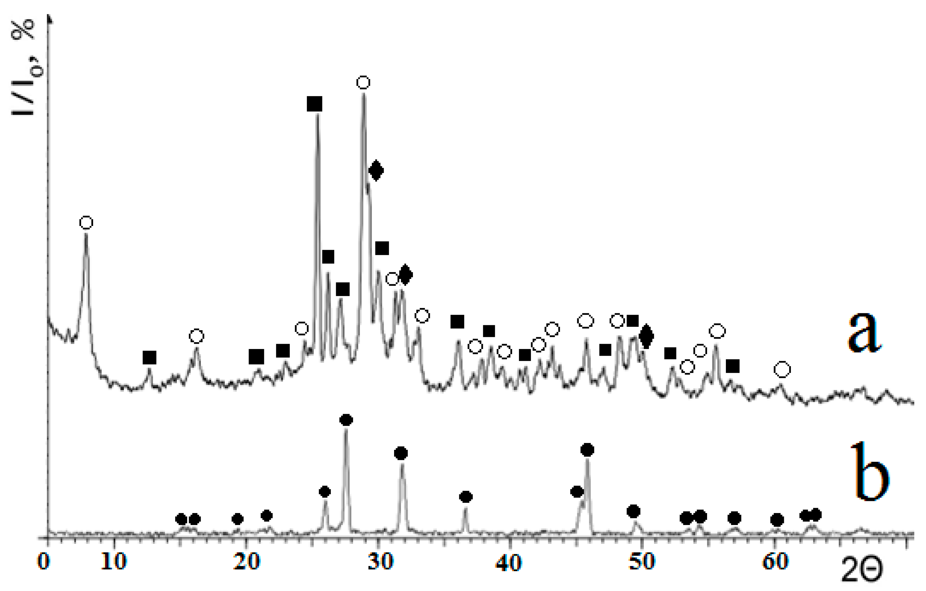 Materials 13 04493 g003